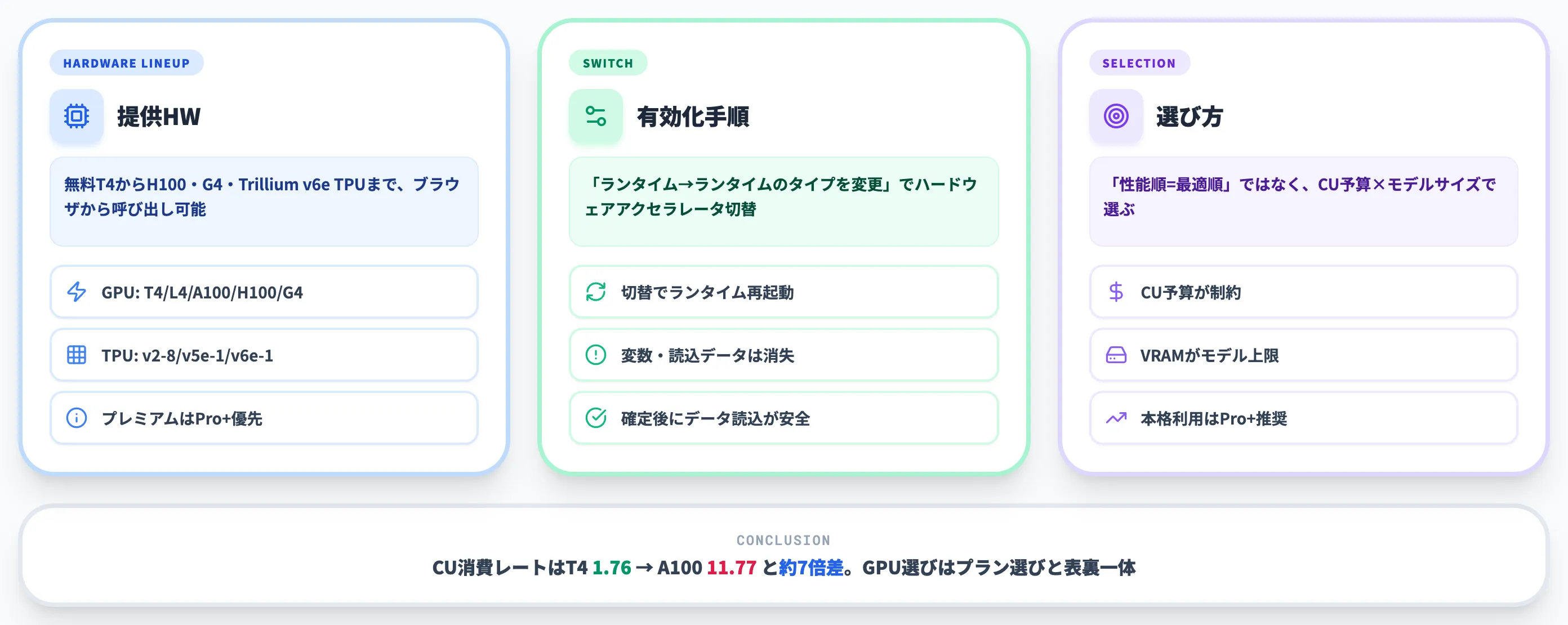 Google ColabのGPU・TPU活用