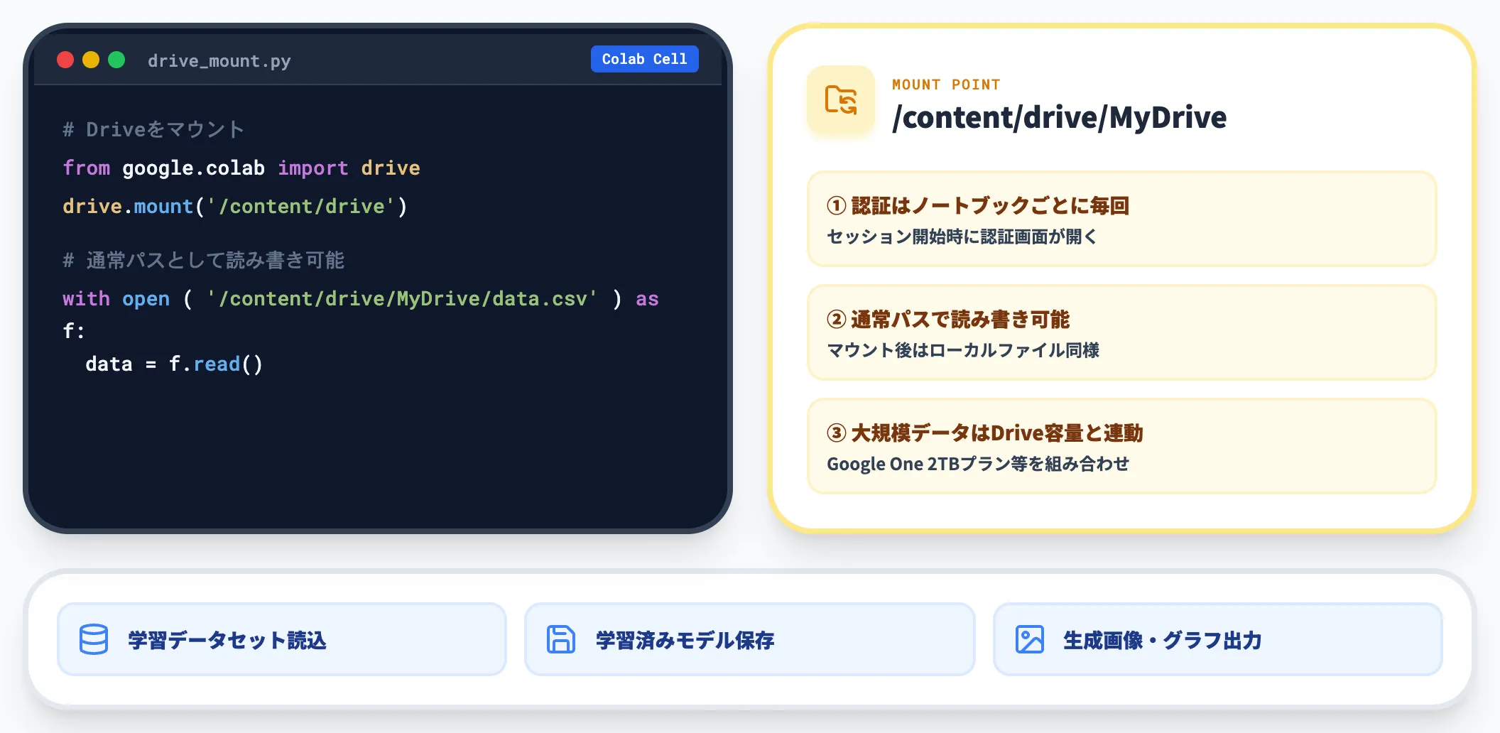 Google Driveとの連携