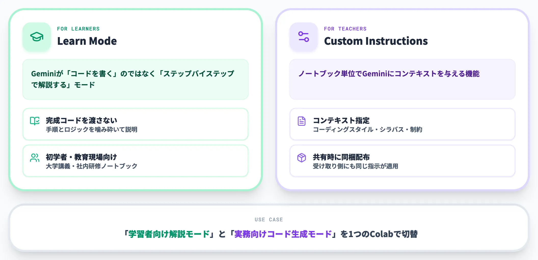 Learn ModeとCustom Instructions