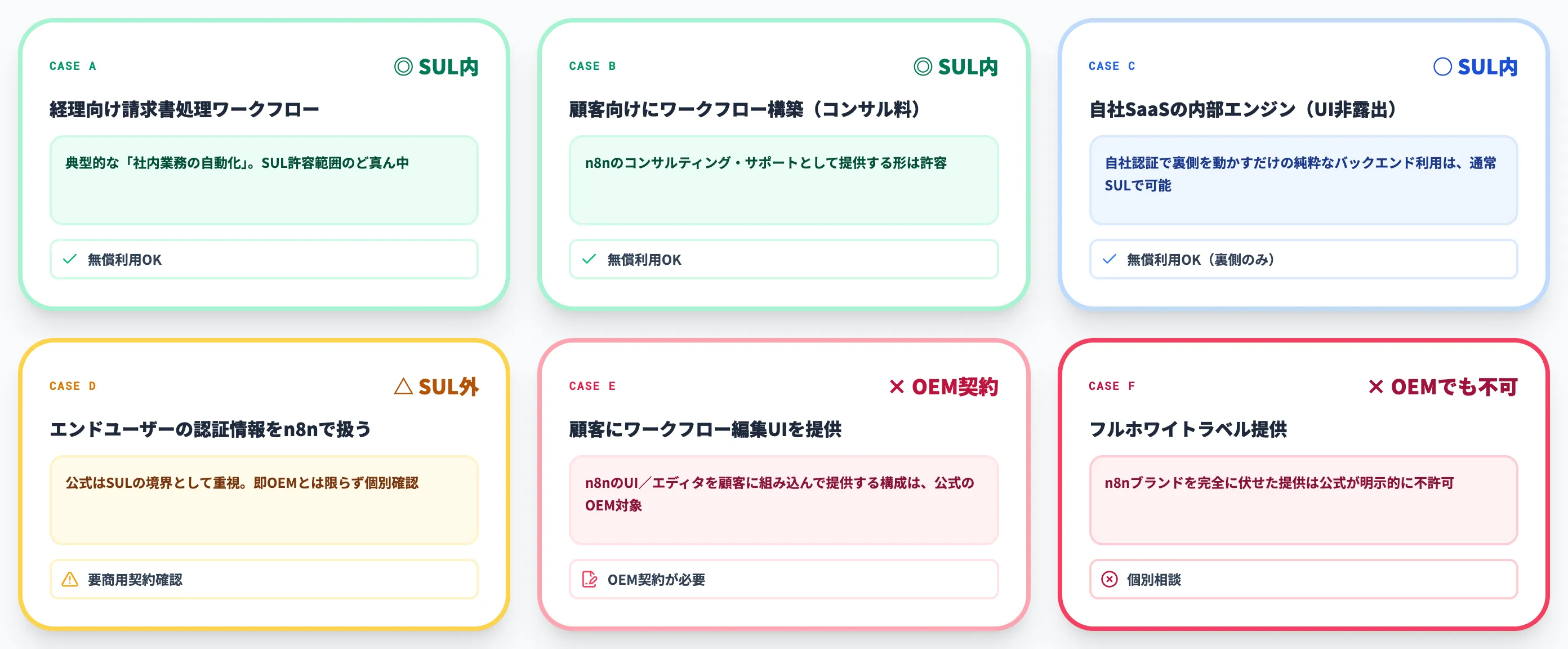 グレーゾーン6選 迷ったらここで判定する