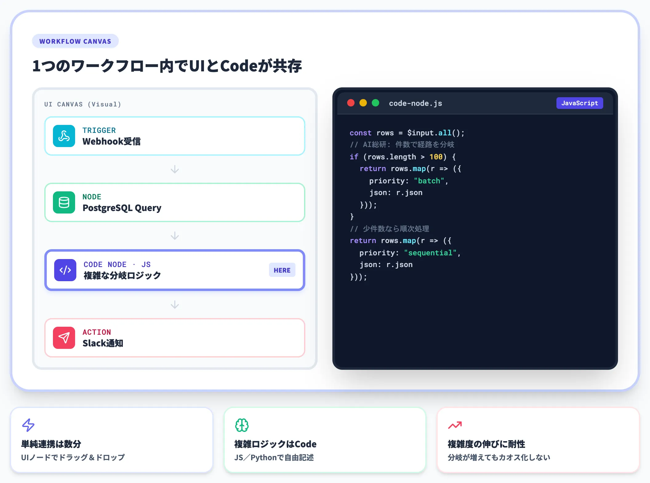 コードとUIのハイブリッド開発