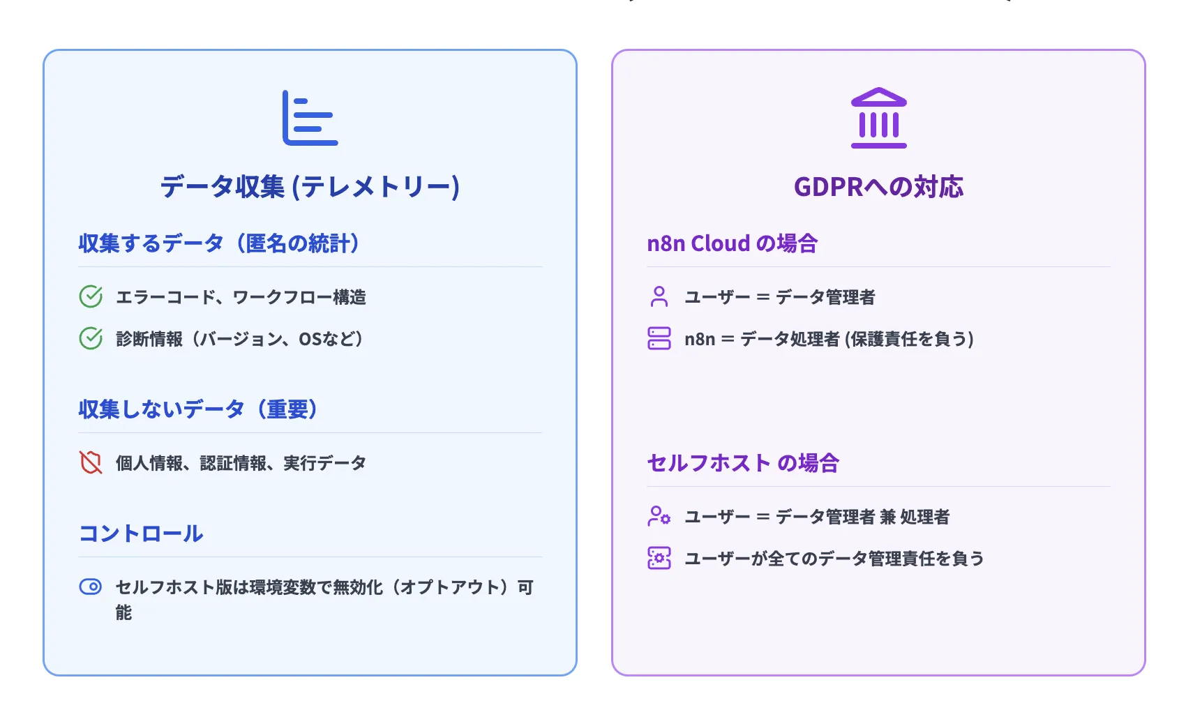 データ収集とプライバシー(テレメトリー・GDPR)