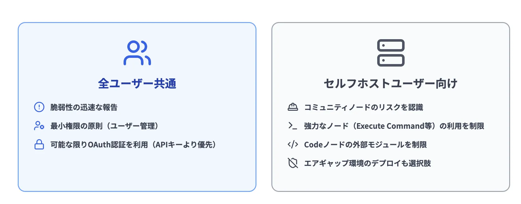 ユーザー側で実施すべきセキュリティ対策