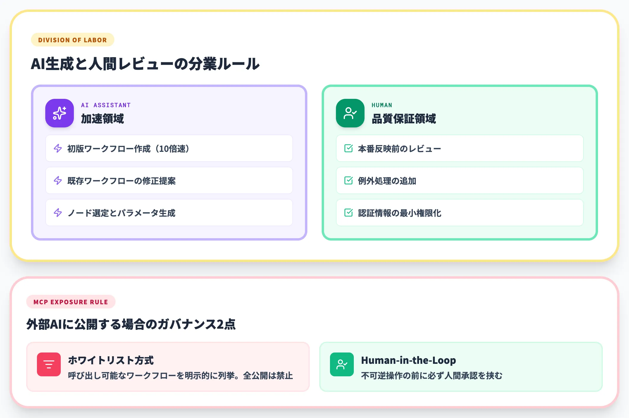 実務に組み込むタイミングと運用ルール