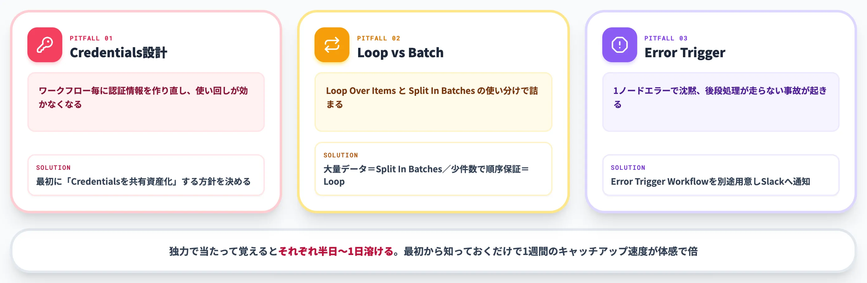 最初の1週間 触り始めで詰まる3つのポイント