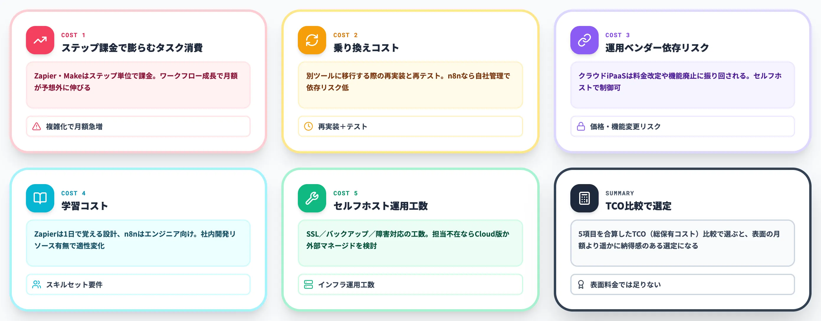 表面料金には現れない隠れたコスト