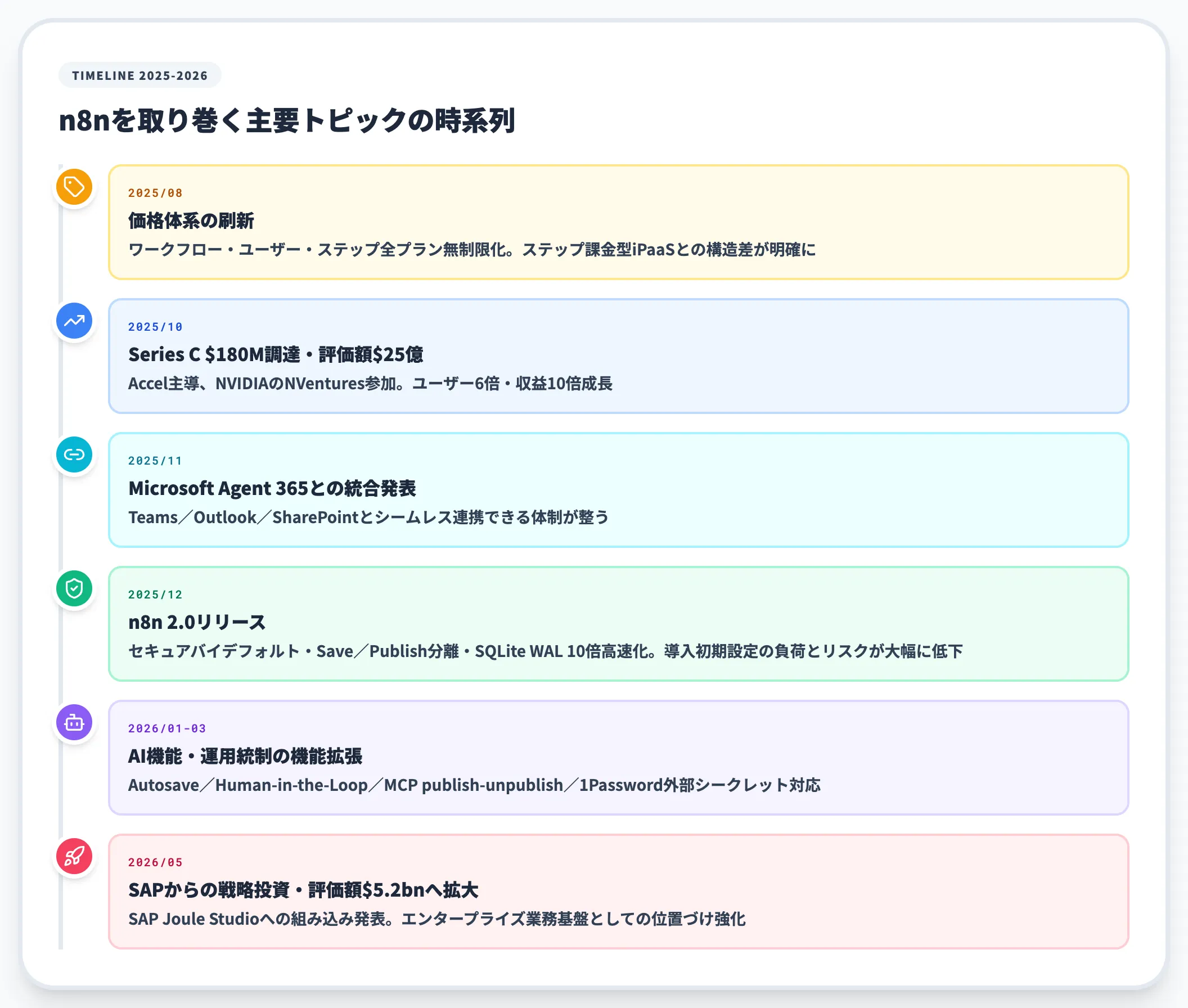 2025〜2026年に起きた3つの大きな転換