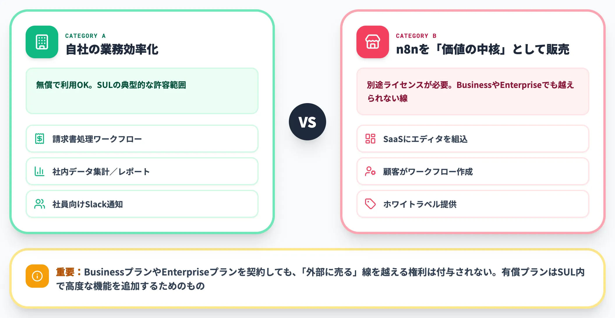 SULの基本ライン