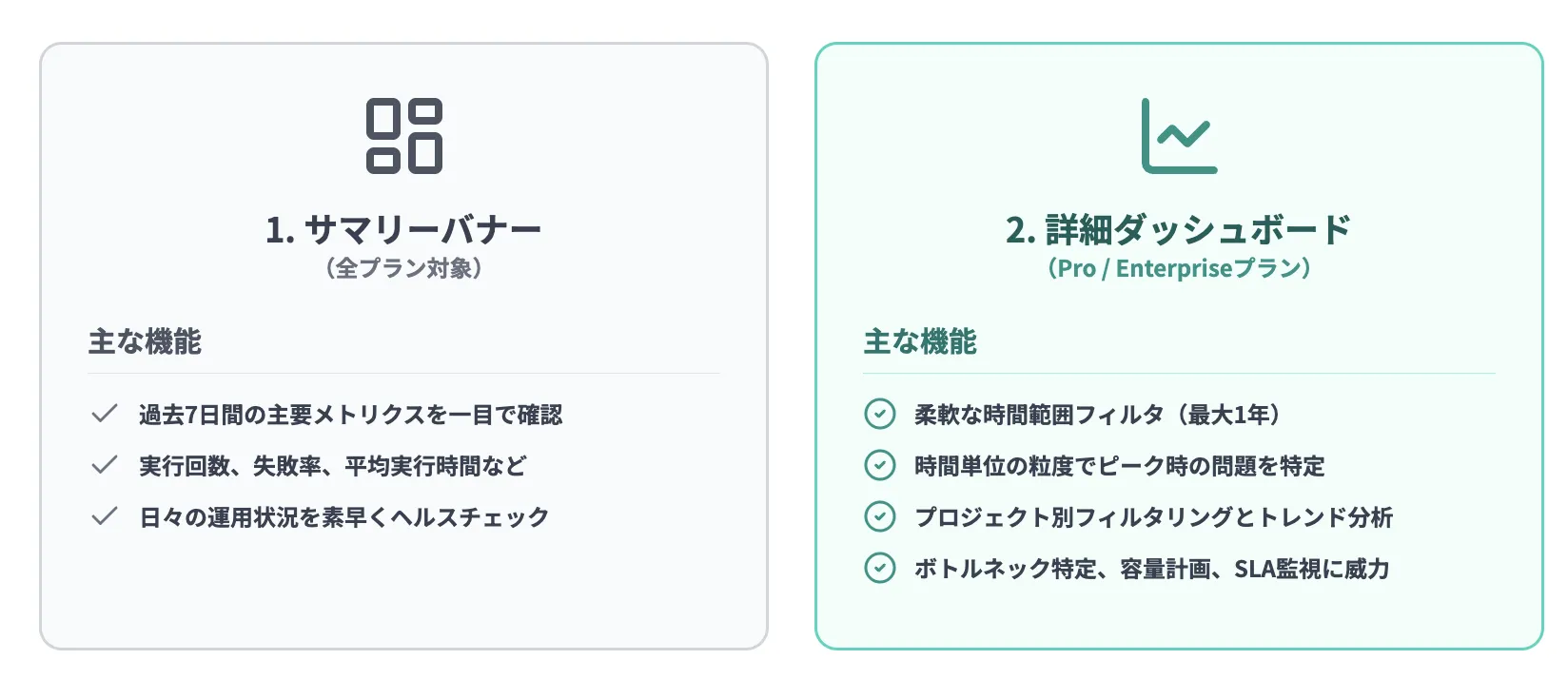 n8n Insights Dashboard