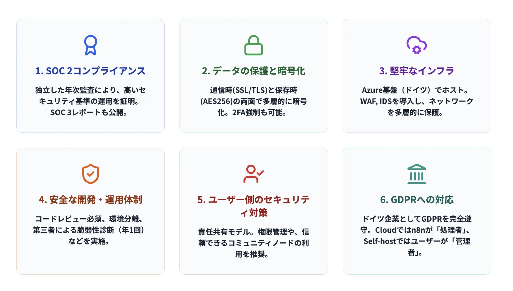 n8nのセキュリティとコンプライアンス