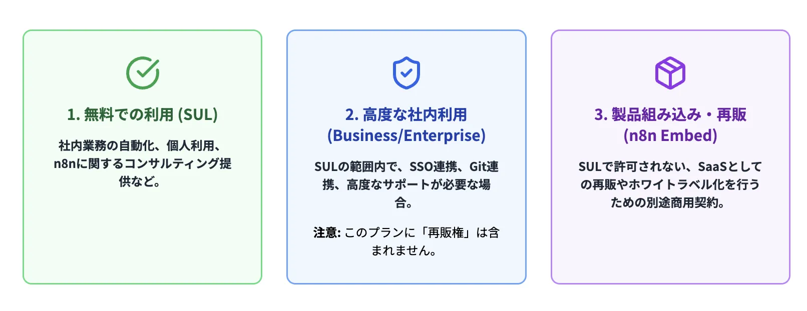 n8nの商用利用について
