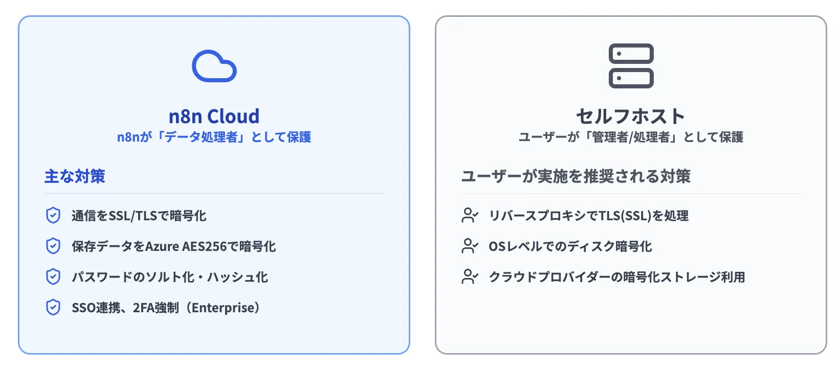 n8nの顧客データ保護・暗号化