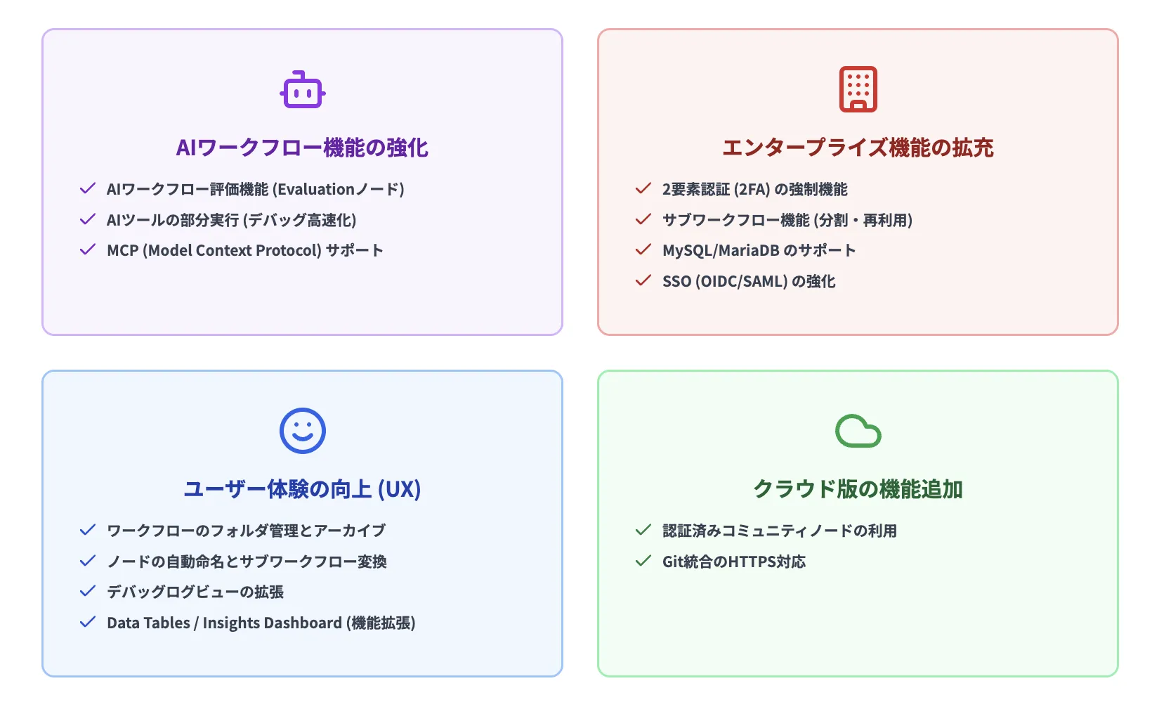n8nの2025年主要アップデート