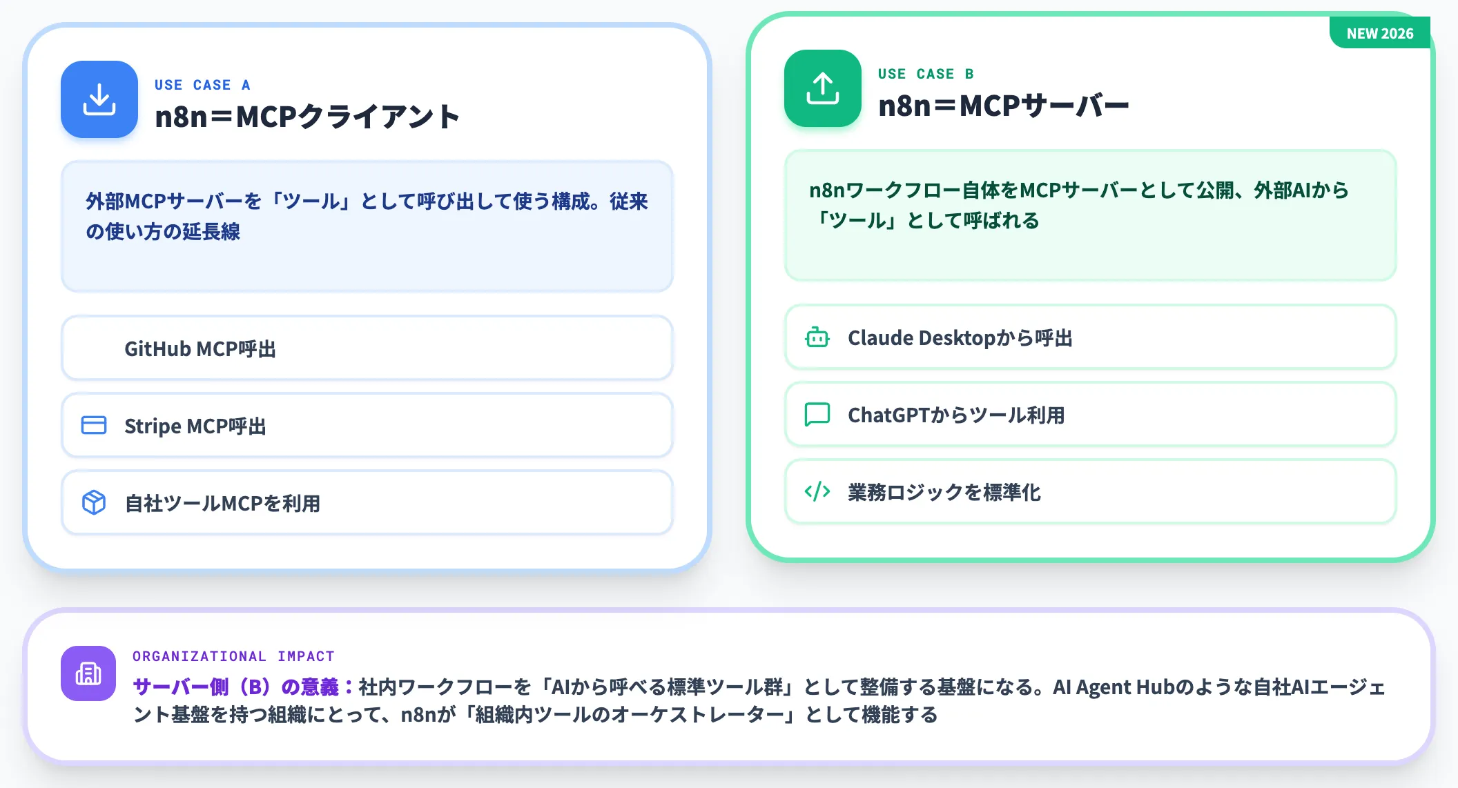 n8nをMCPサーバーとして公開する側面