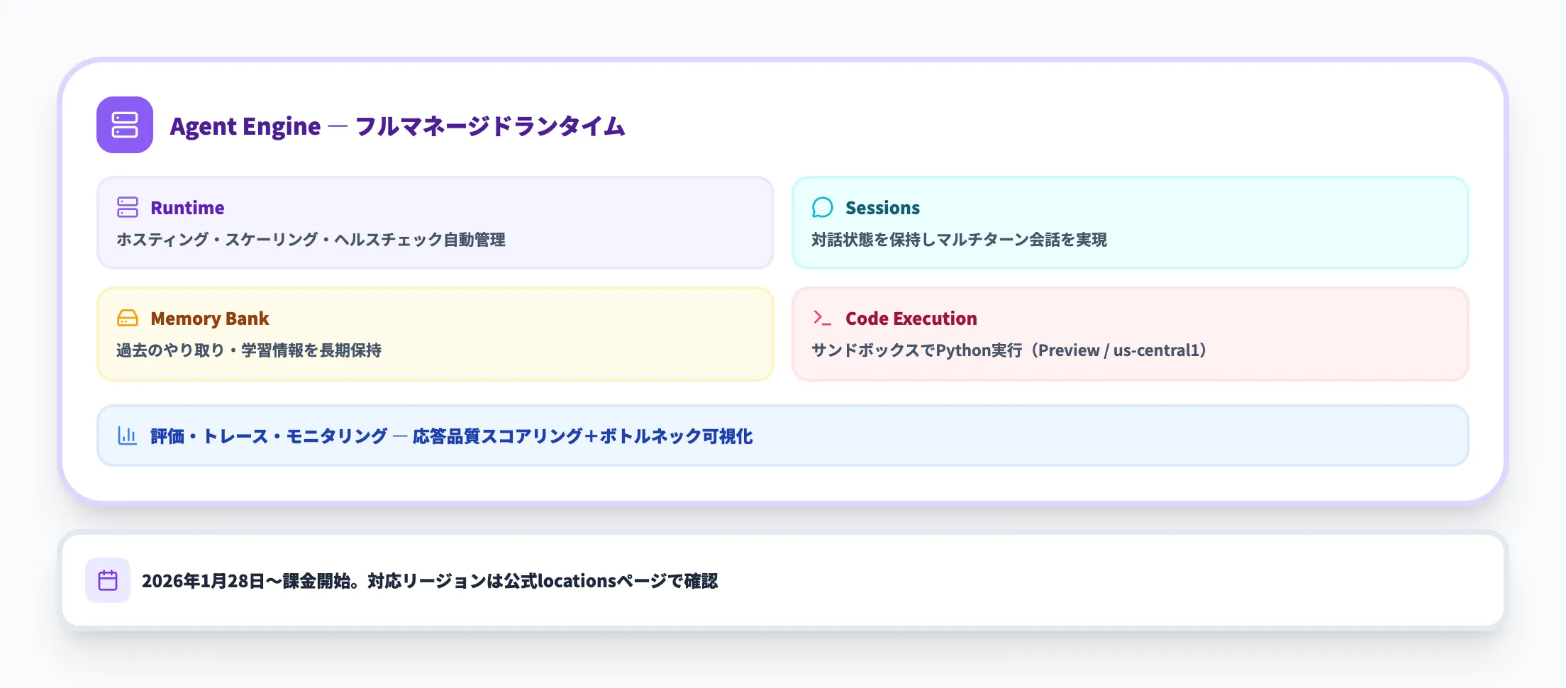 Agent Engine — 本番デプロイと運用管理