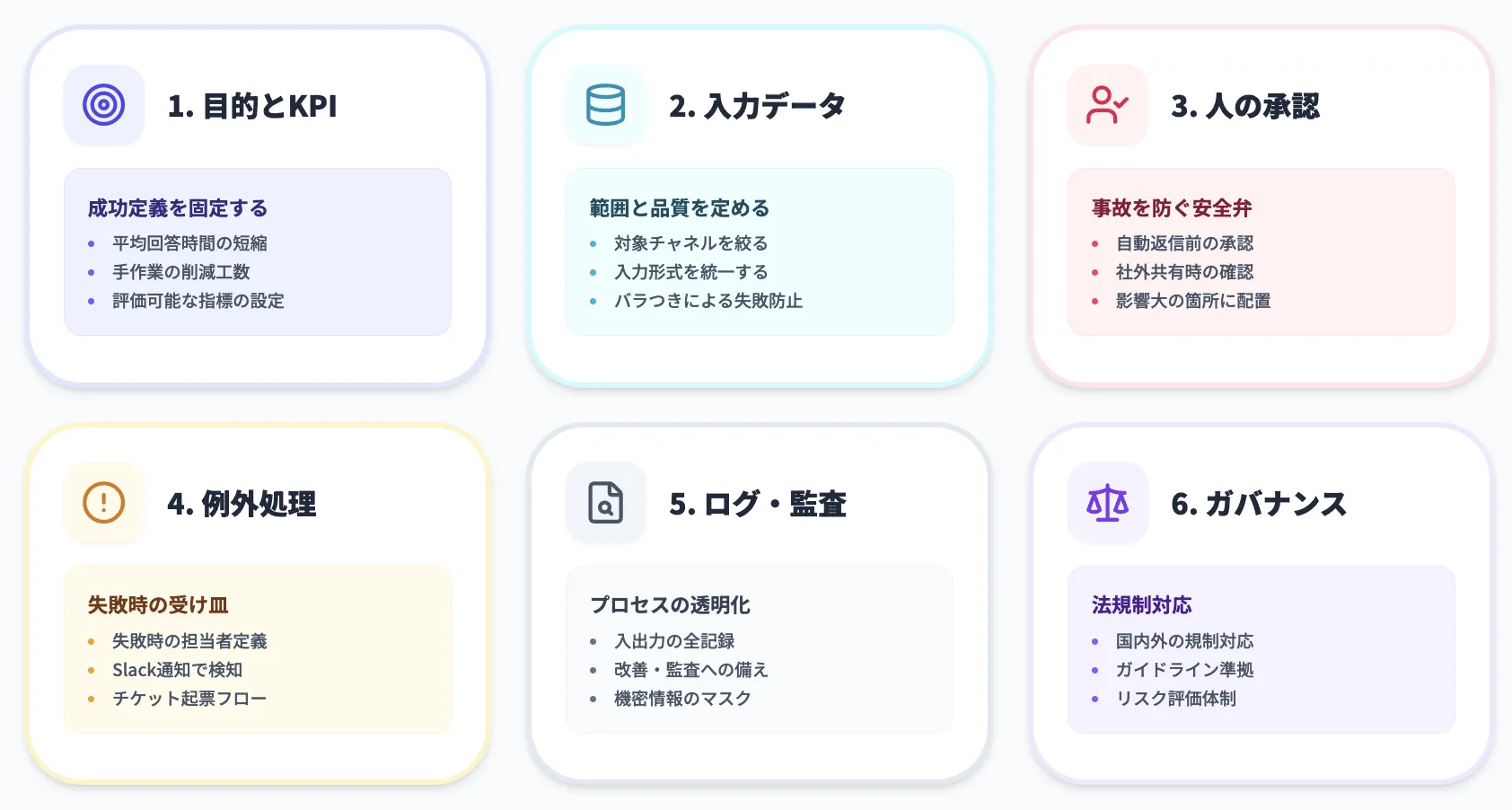 業務に馴染ませる：設計・導入チェックリスト