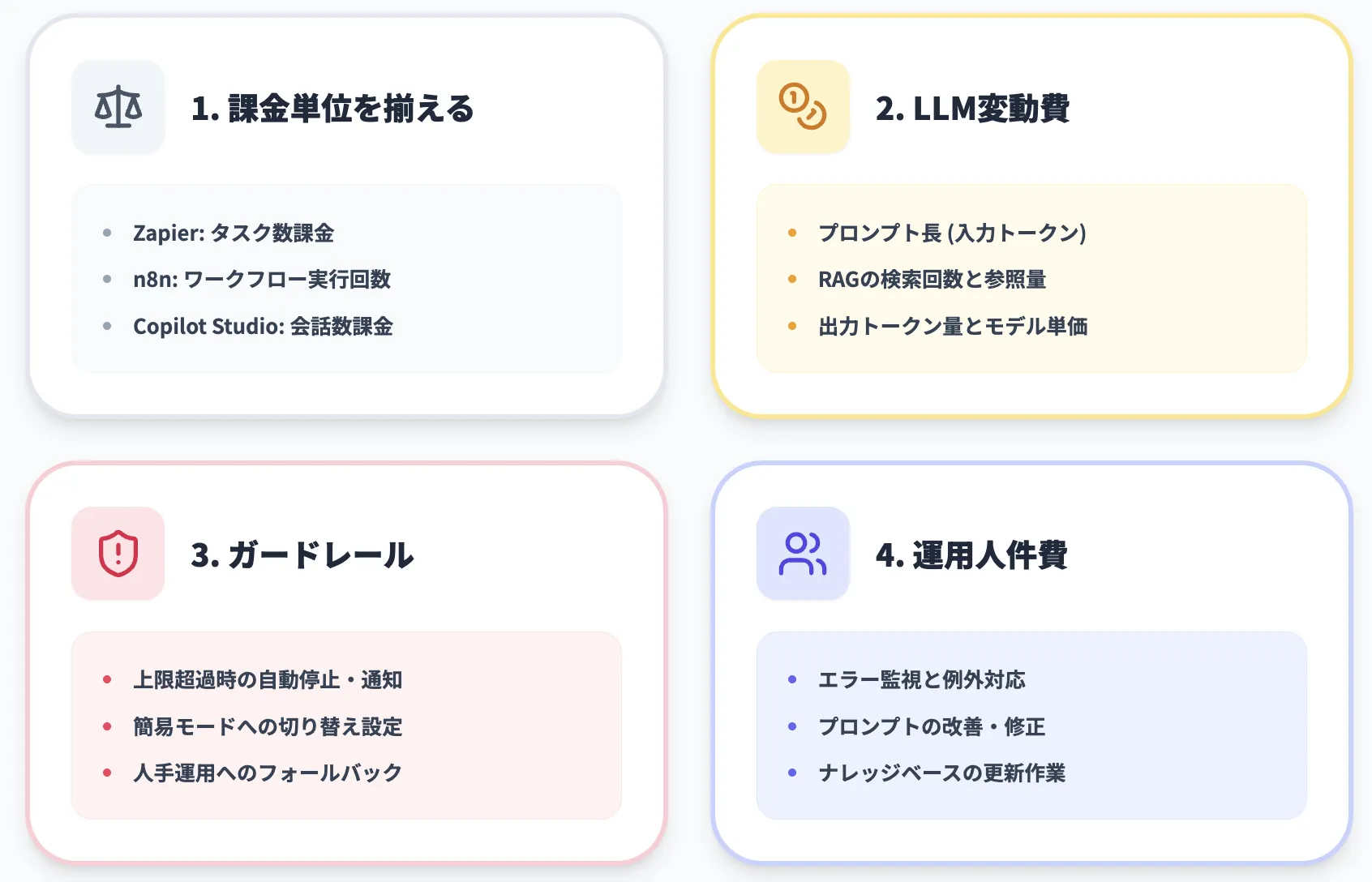 2. コスト設計（TCO/LLM変動費）