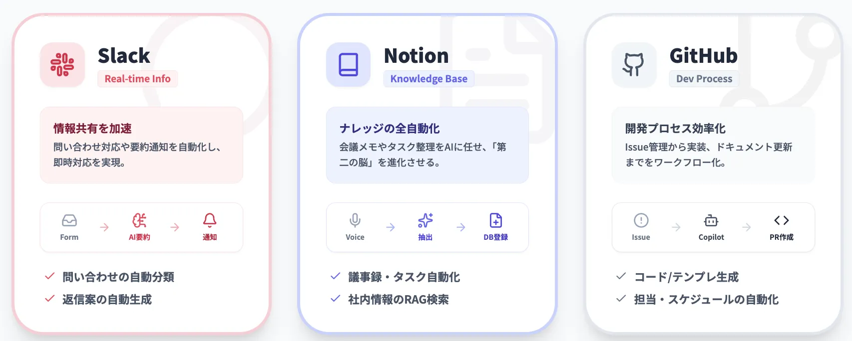 AIワークフローの活用イメージ