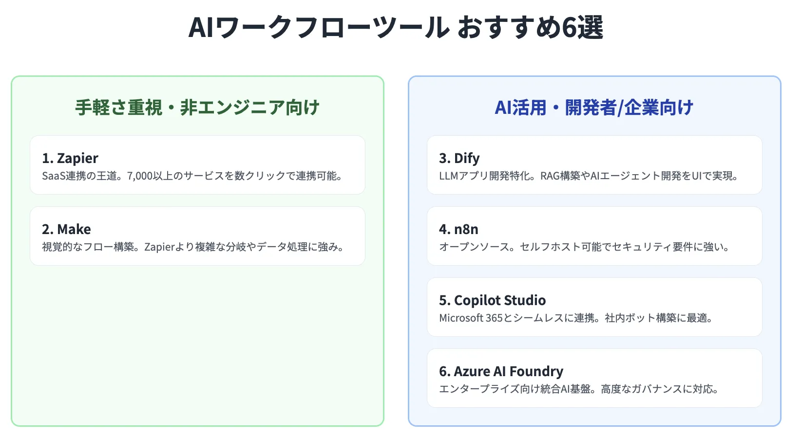 AIワークフローツールのおすすめ6選