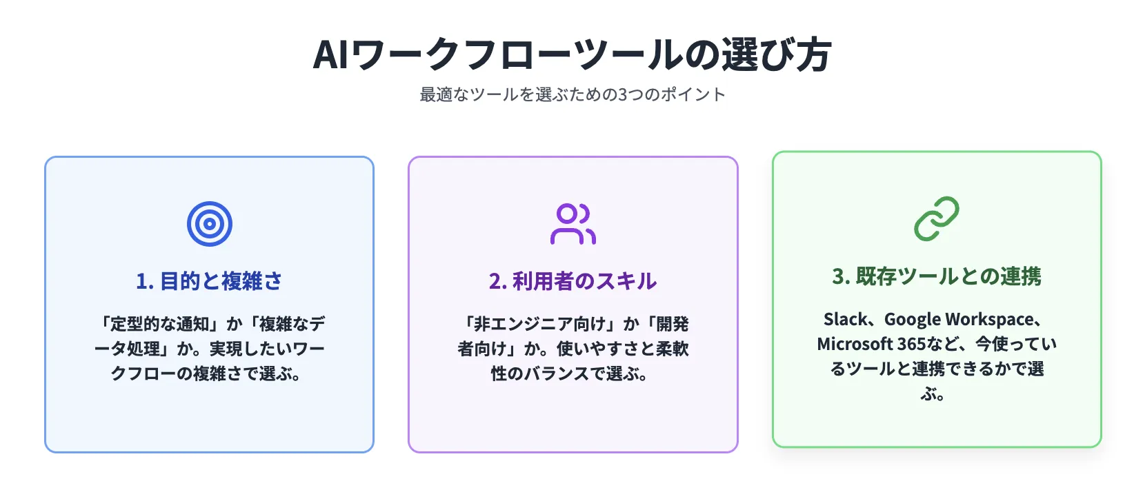 AIワークフローツールの選び方