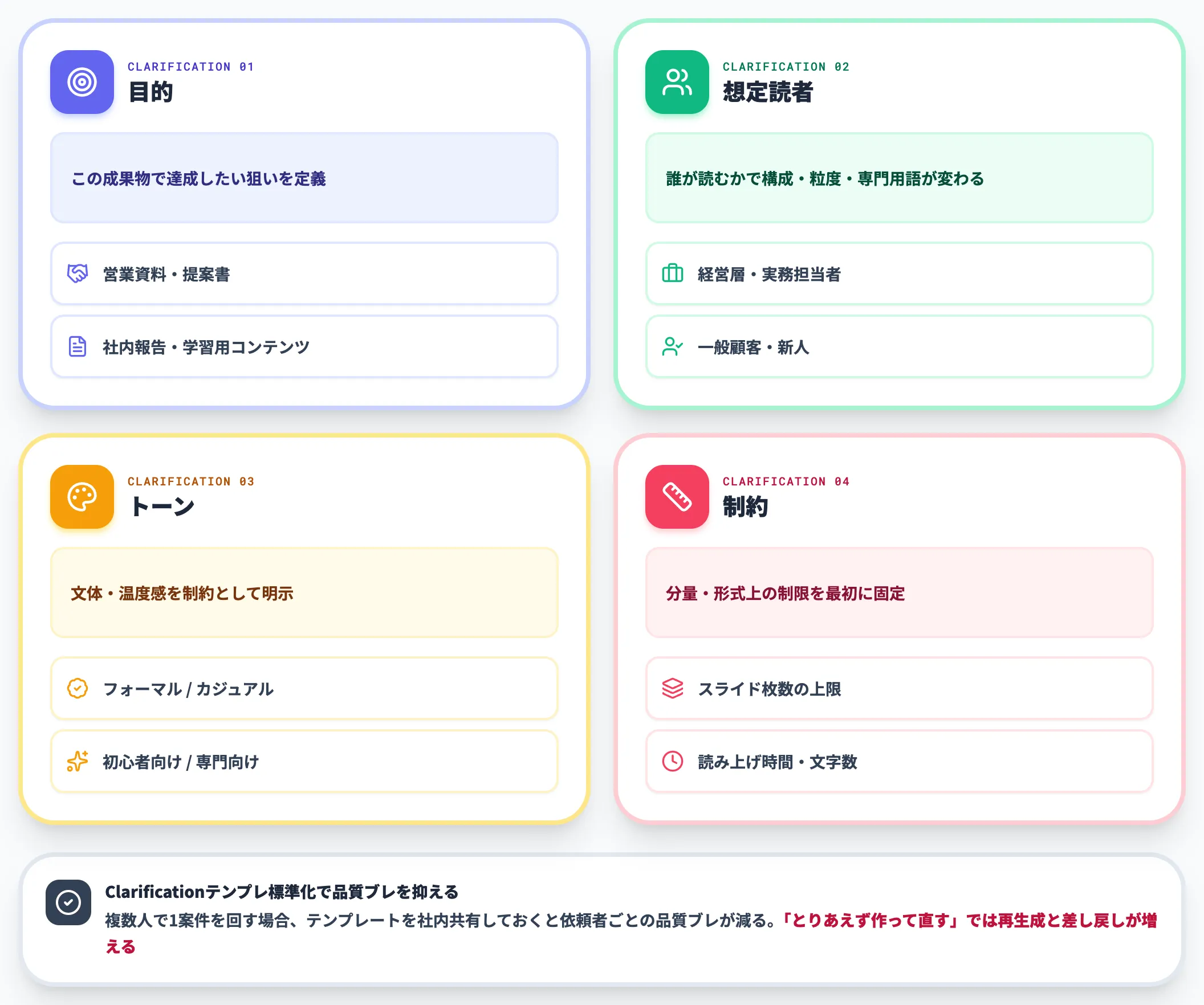 プロジェクト作成とClarificationでの要件定義