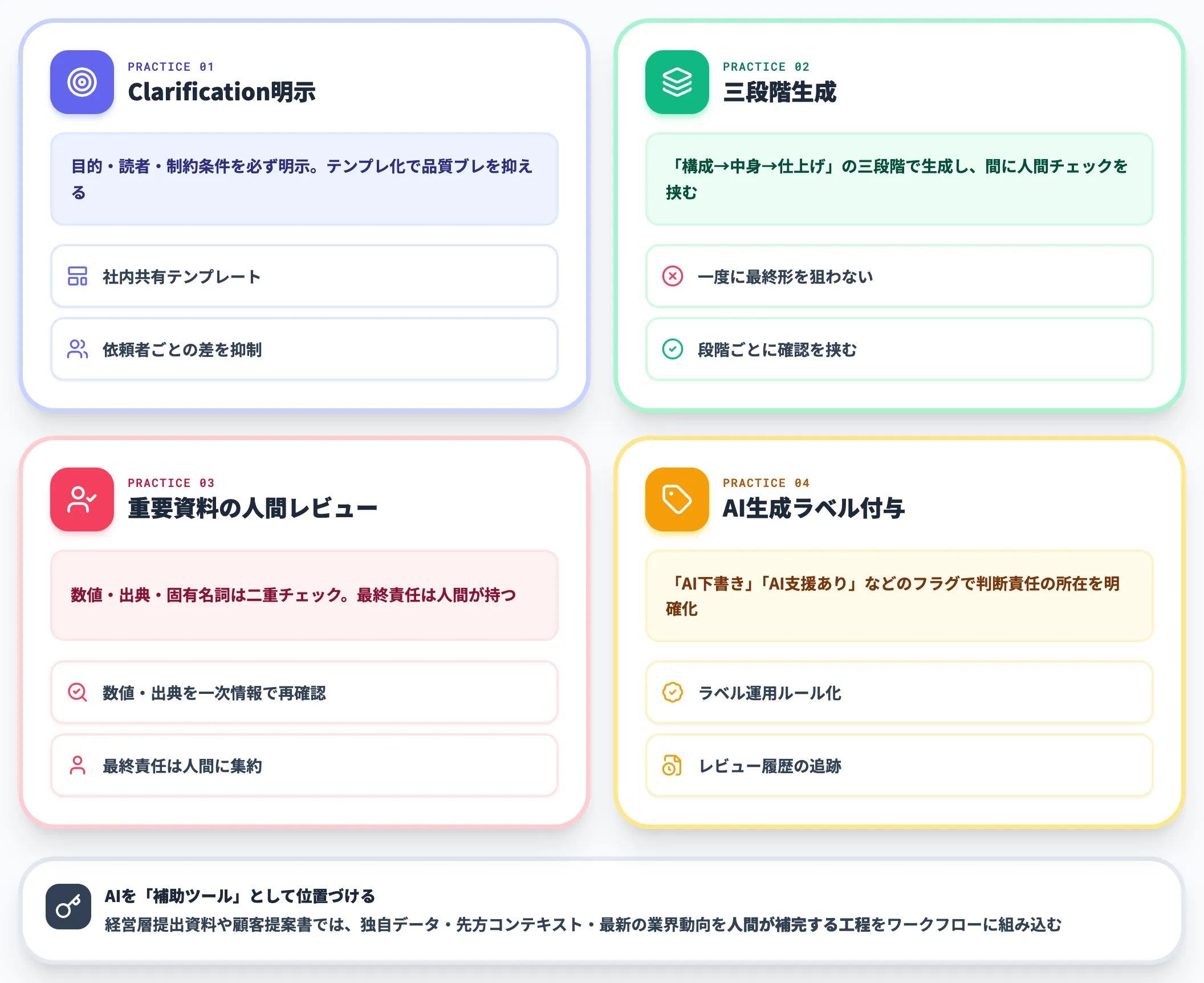 プロンプト設計とレビューのベストプラクティス