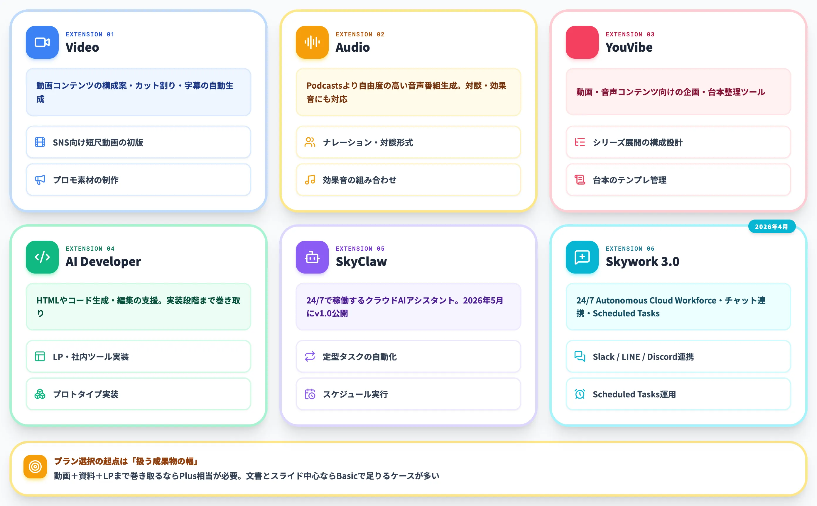上位プラン・追加Skillsで拡張される領域
