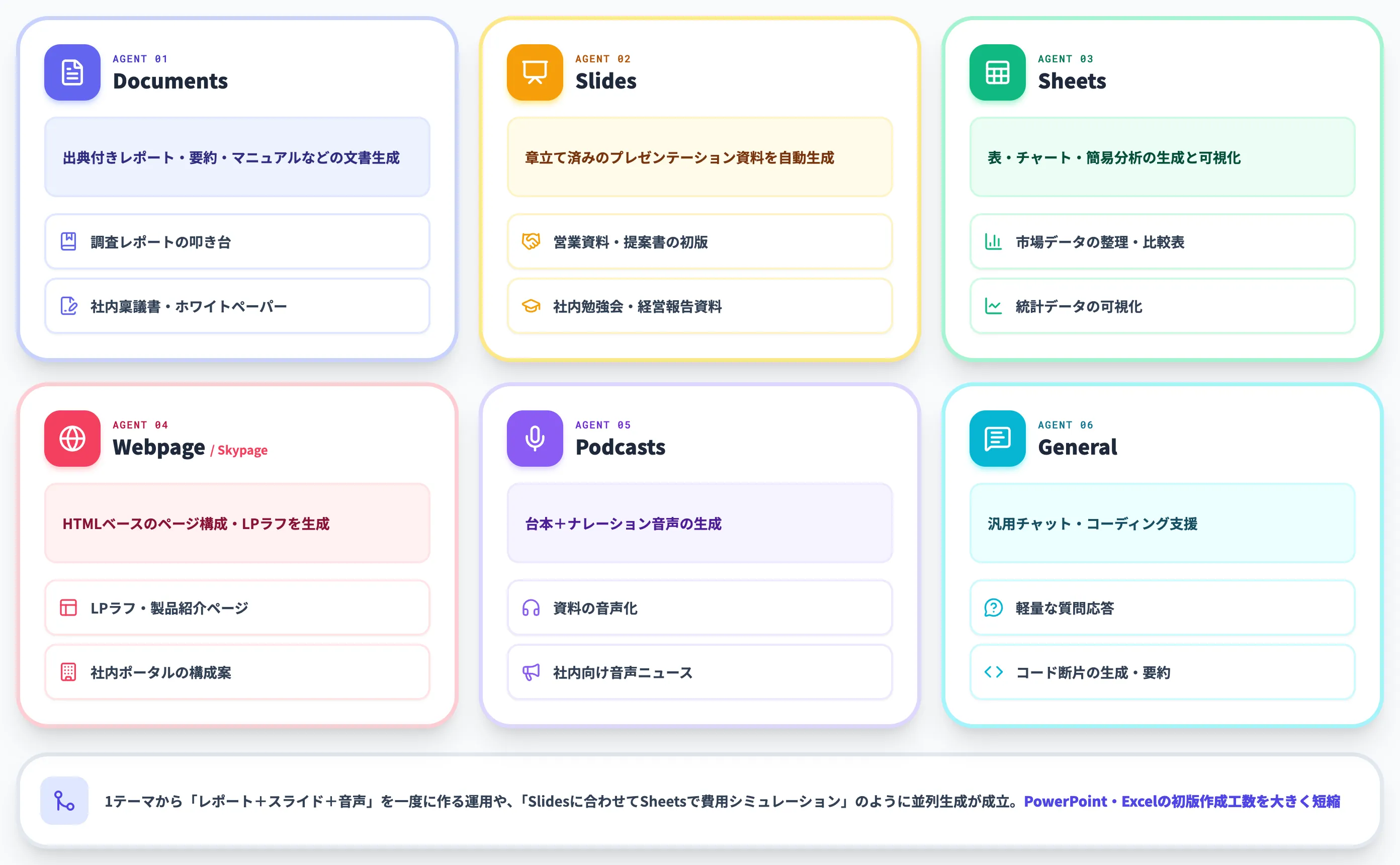 主要なSuper Agentsと用途