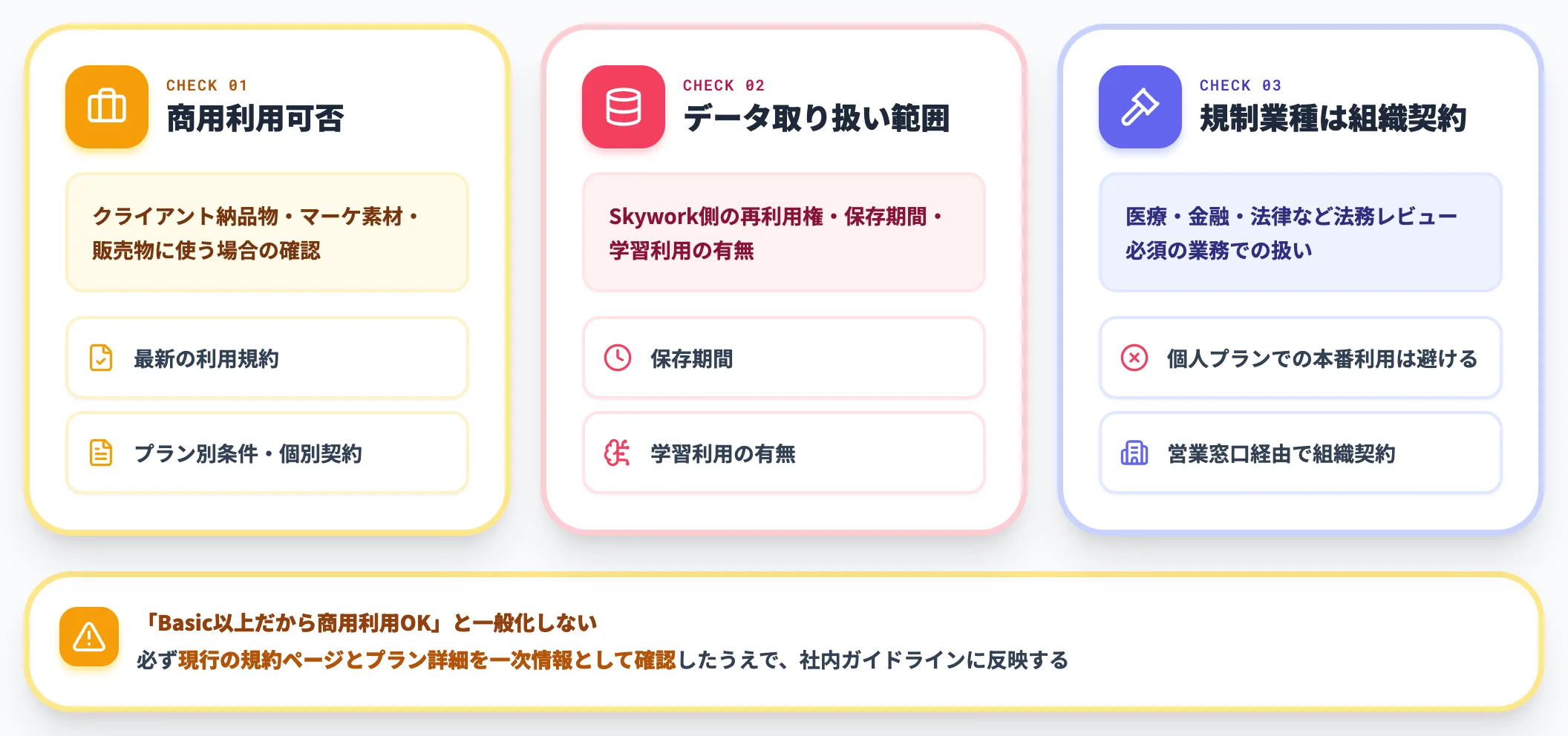 商用利用権・出力物の取り扱いは公式規約での確認が前提
