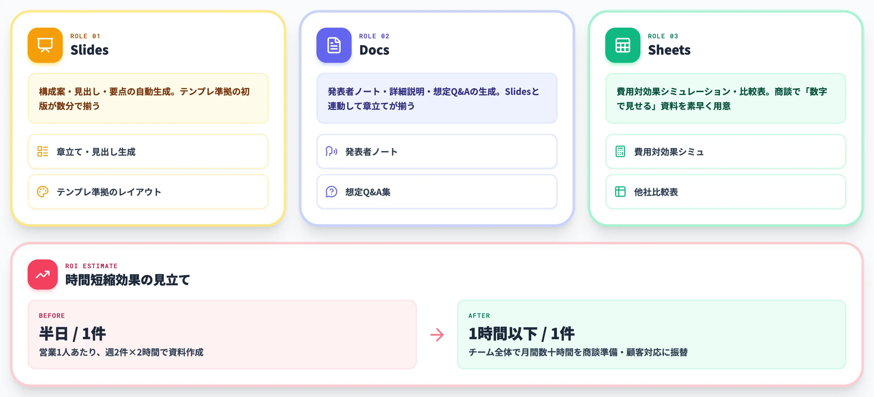営業資料・提案書のたたき台作成