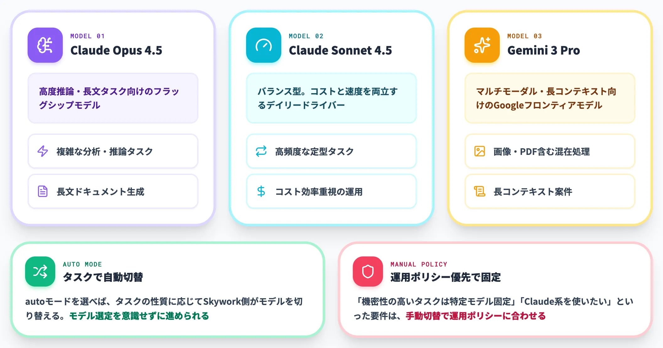 対応モデル Claude Opus 4.5・Sonnet 4.5・Gemini 3 Pro