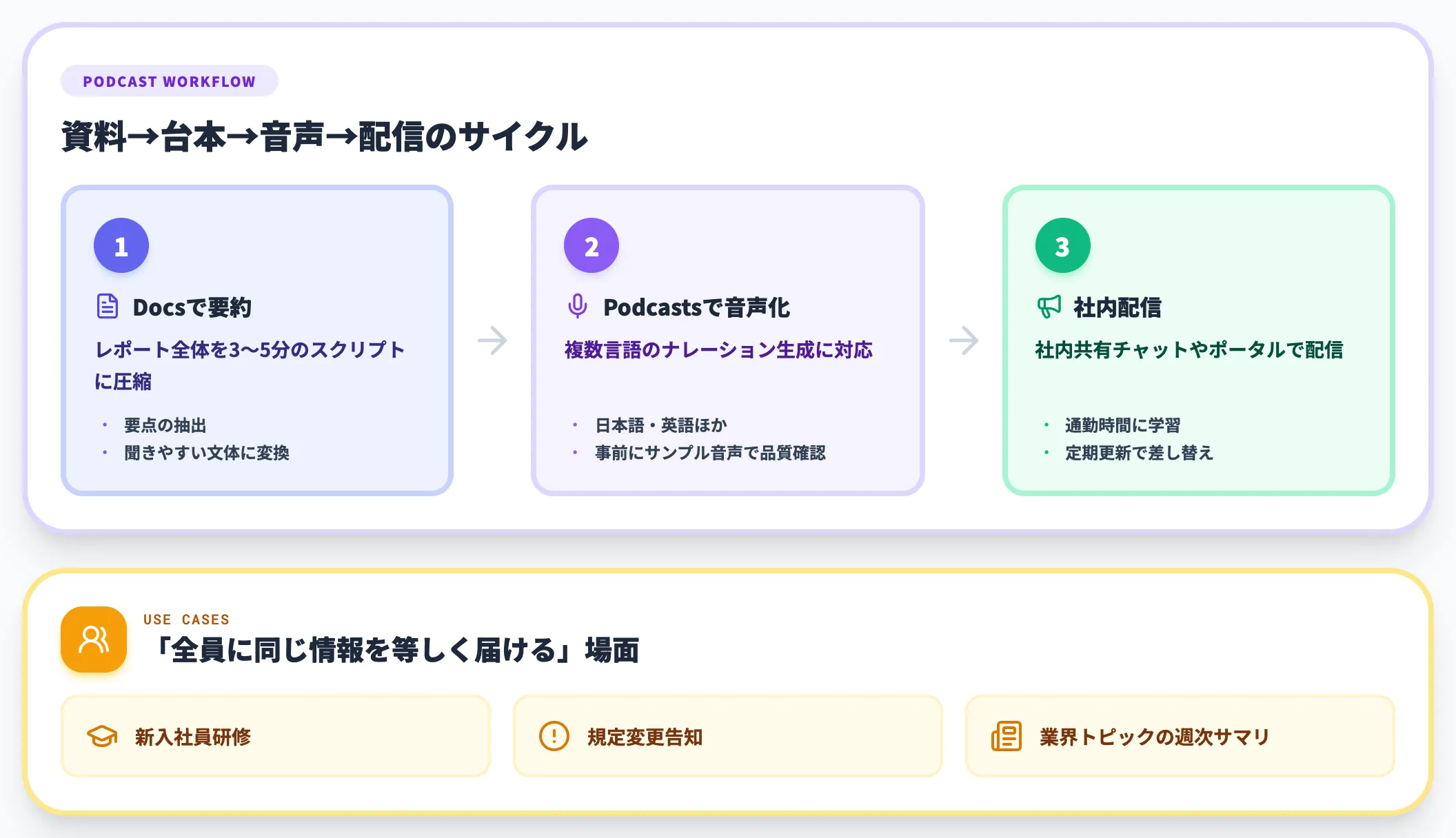 社内共有・教育向けポッドキャスト