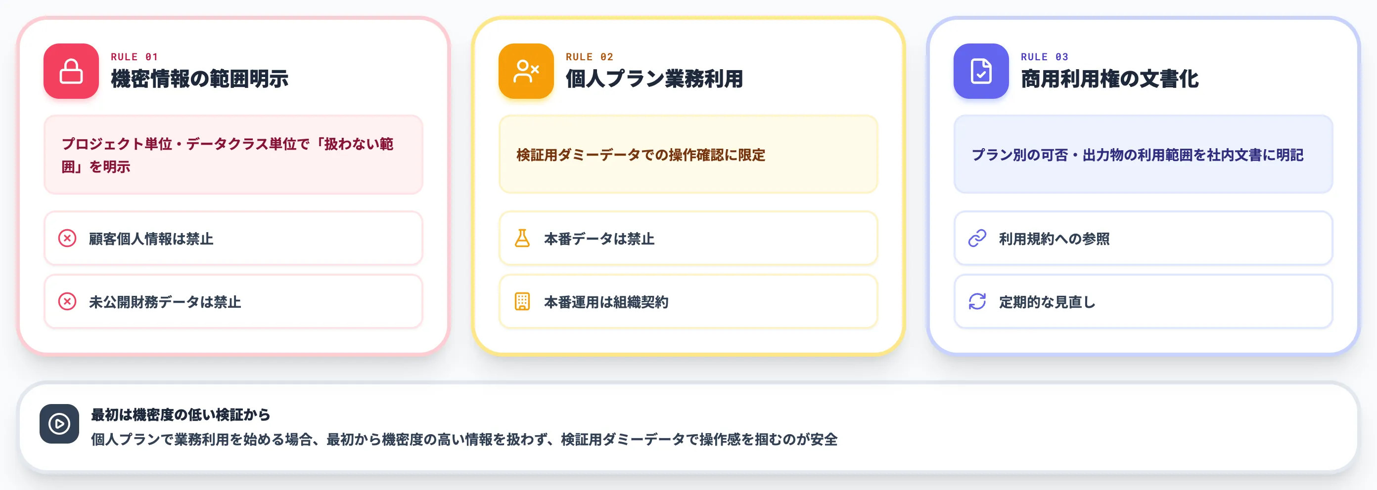 社内利用ガイドラインの整備