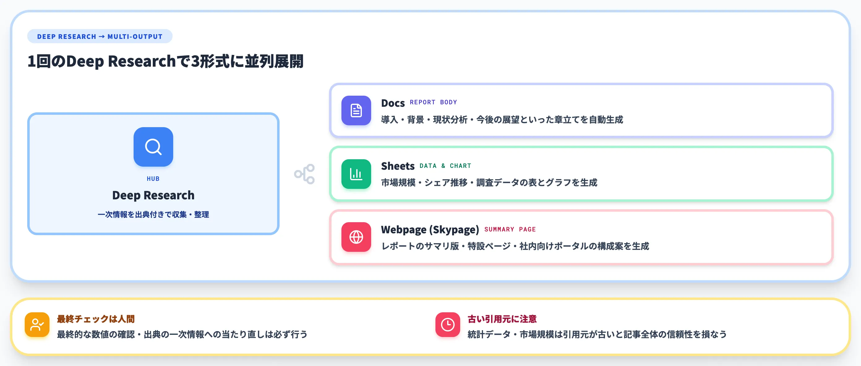 調査レポート・ホワイトペーパーの章立てと出典収集
