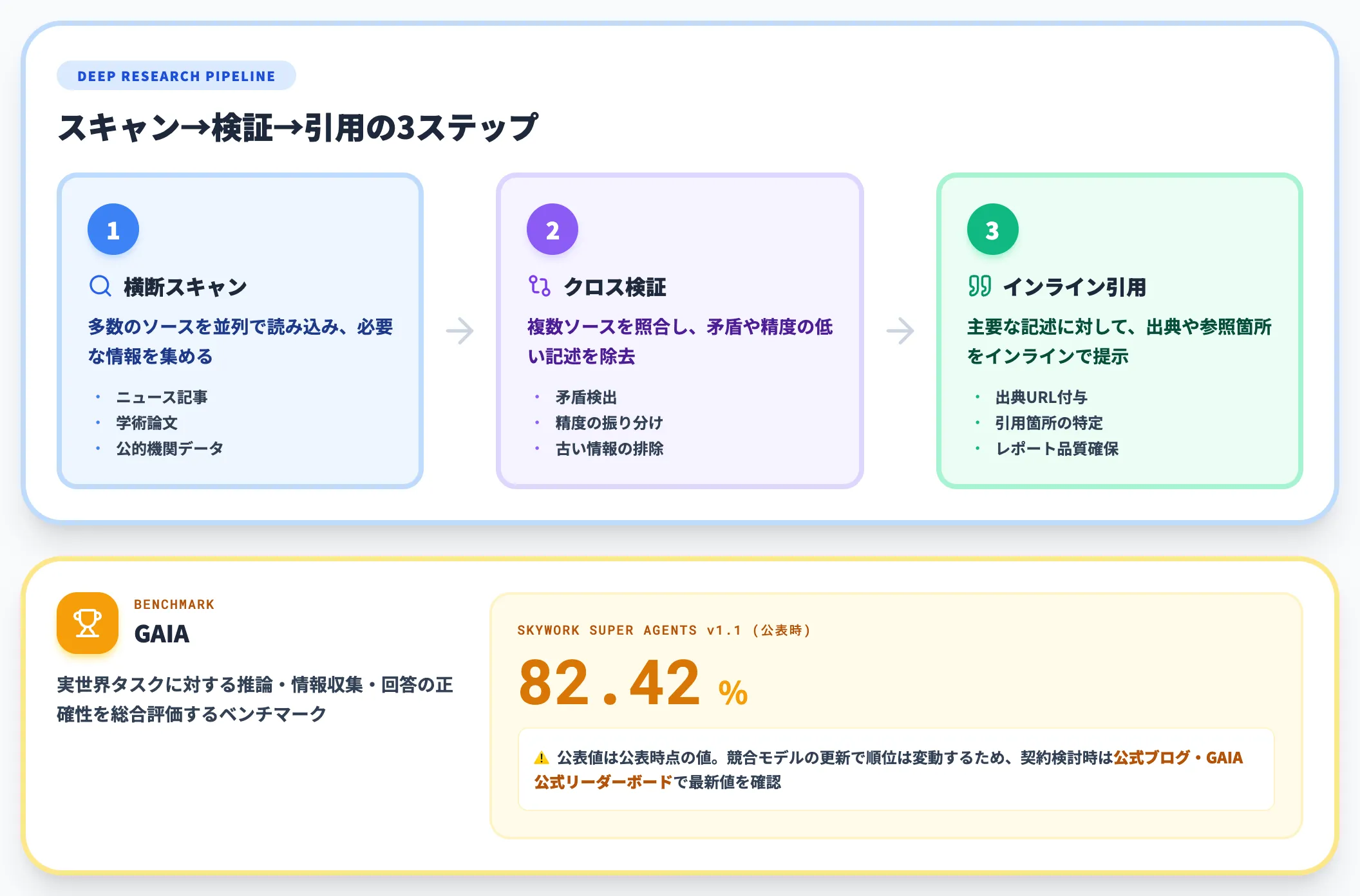 Deep Researchの動作と引用機能