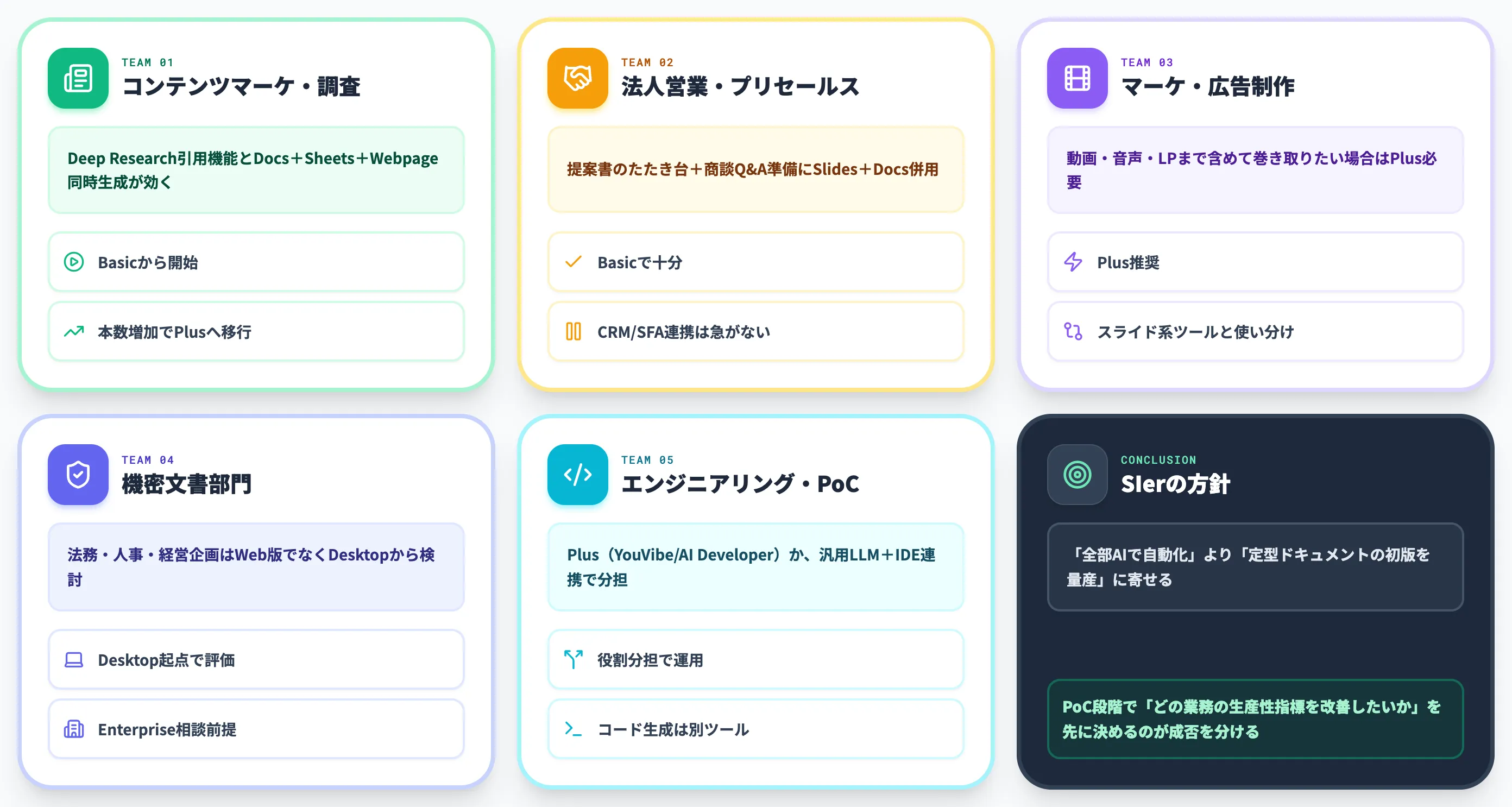 SIerが見るSkyworkの実務的な使いどころ