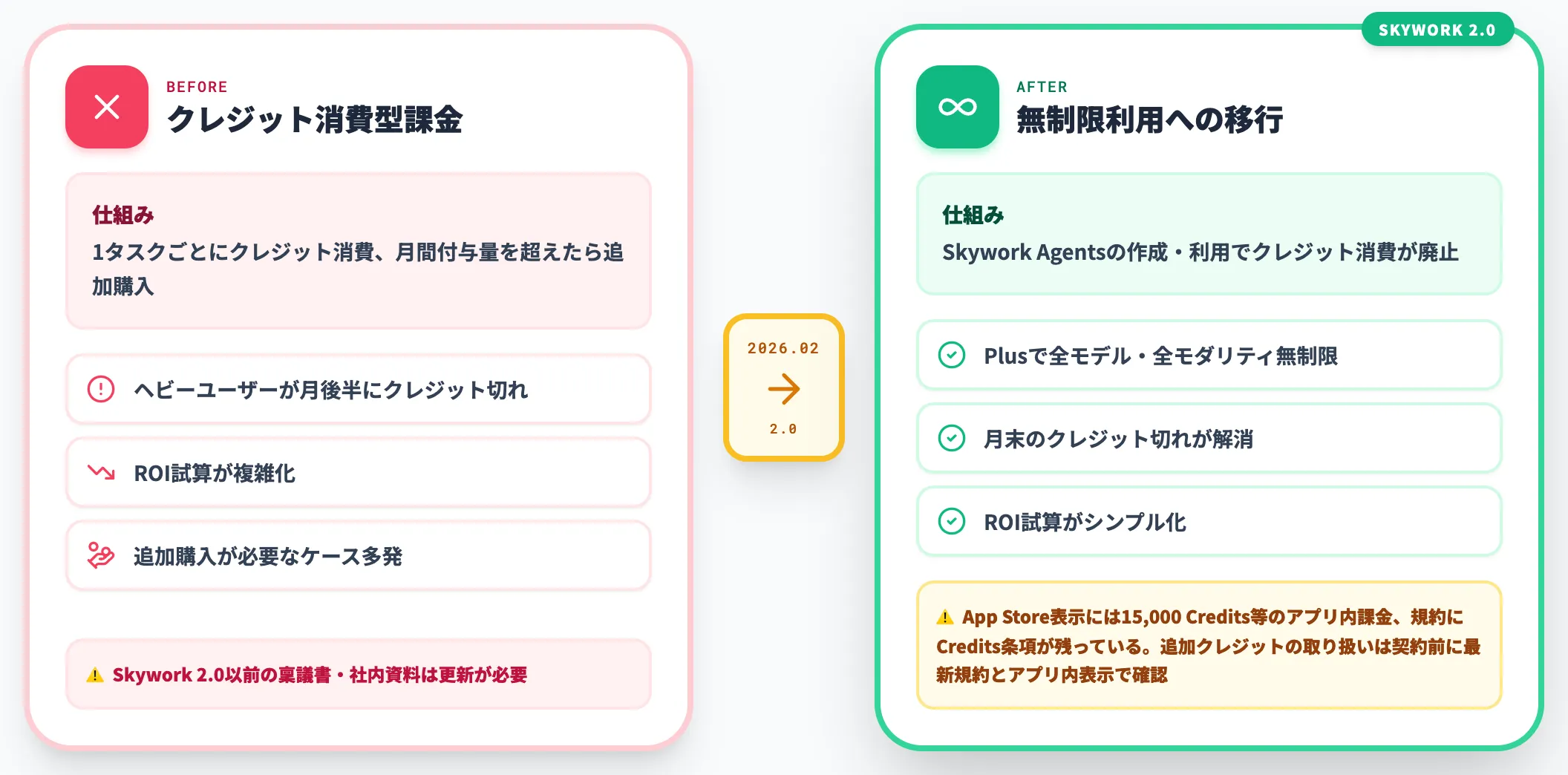 Skywork 2.0で何が変わったか
