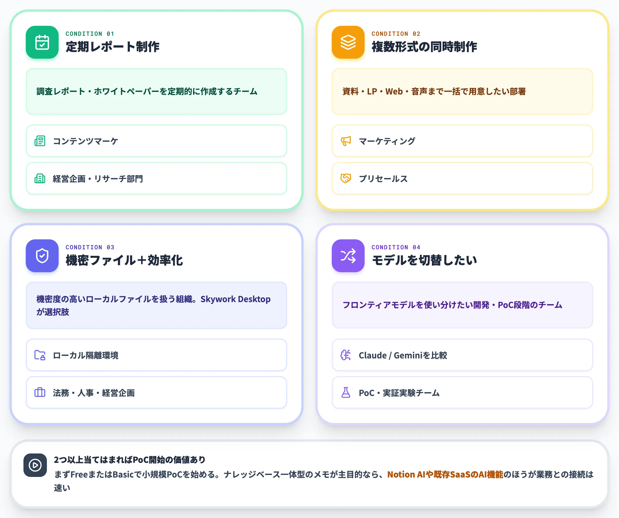 Skywork AIが第一候補になる組織・プロジェクト