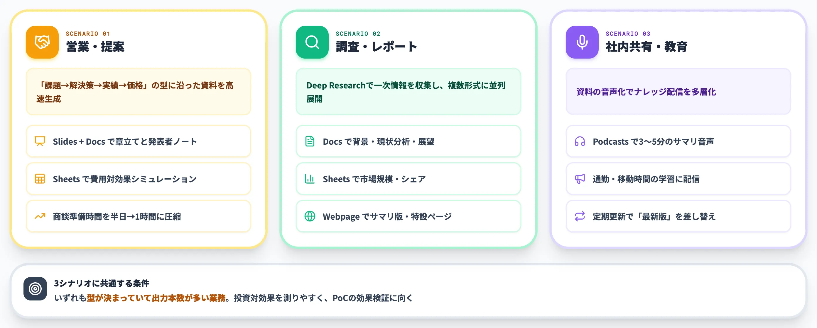 Skywork AIの業務活用シナリオ 営業・リサーチ・社内共有での使いどころ