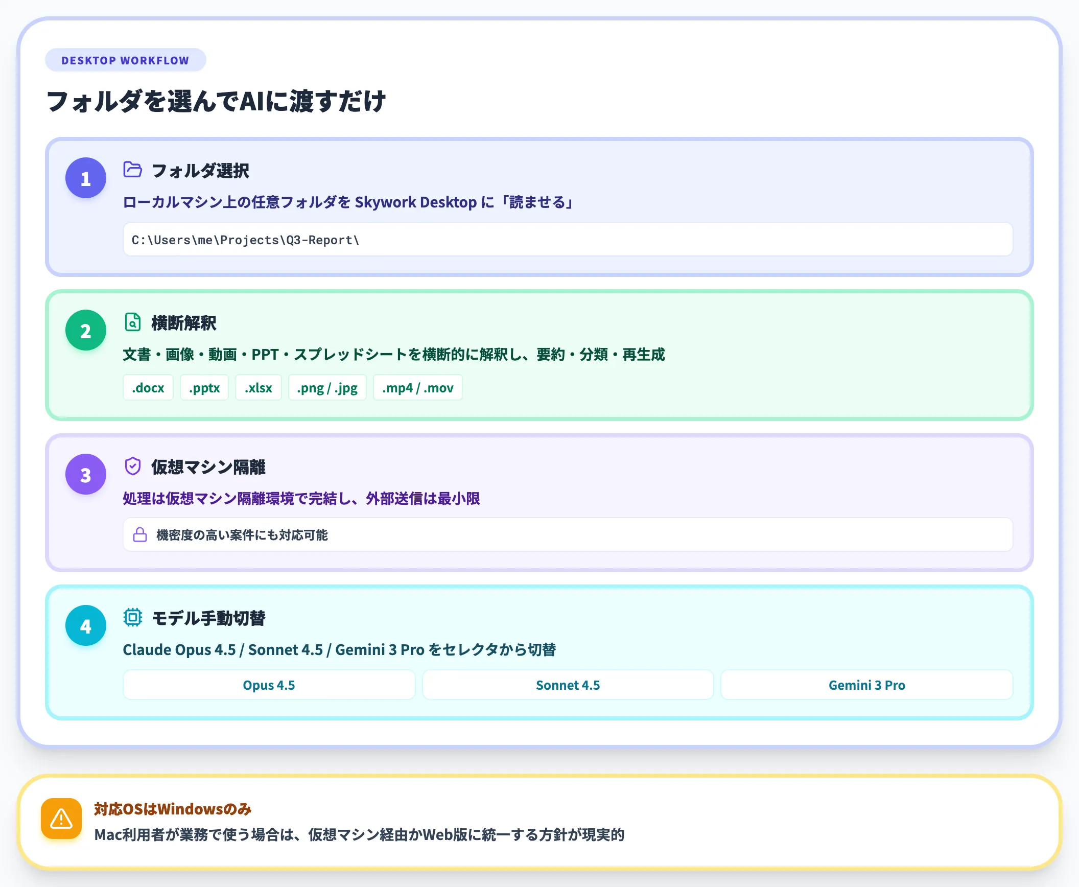 Skywork Desktopでのローカル実行