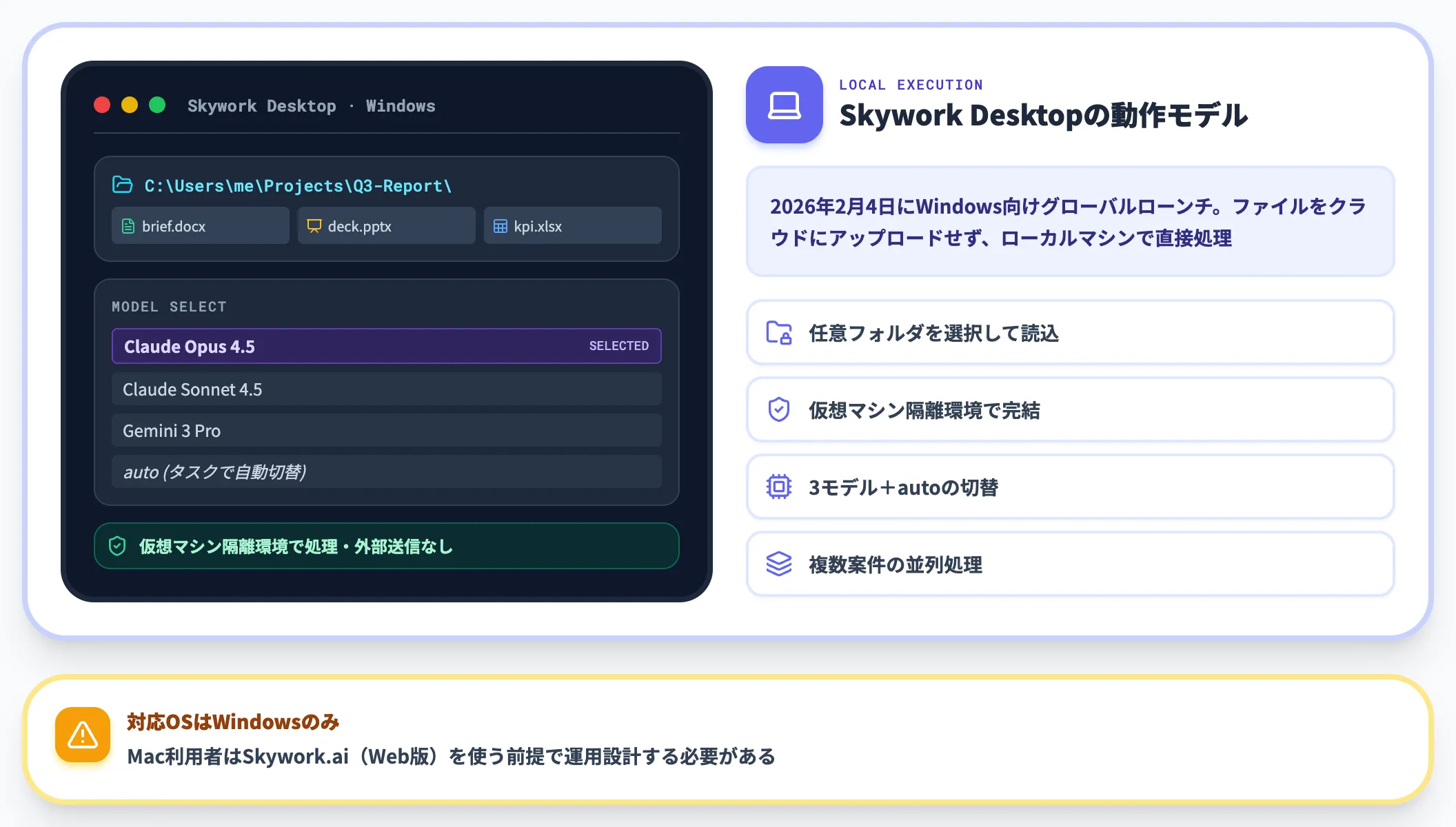 Skywork Desktopとローカル実行モード