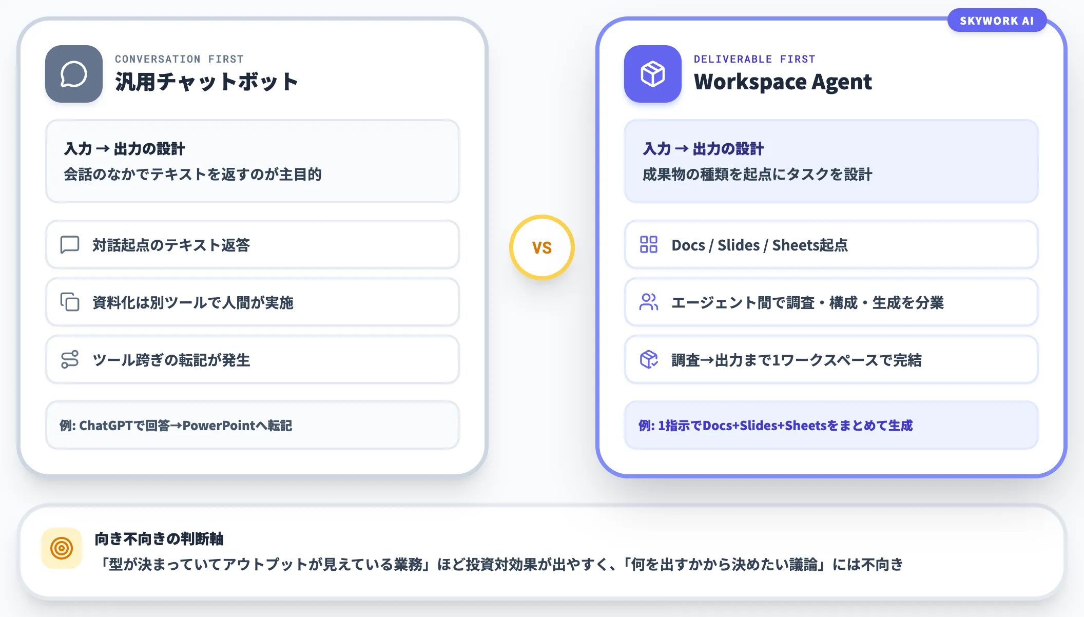 Workspace Agentと汎用チャットボットの違い
