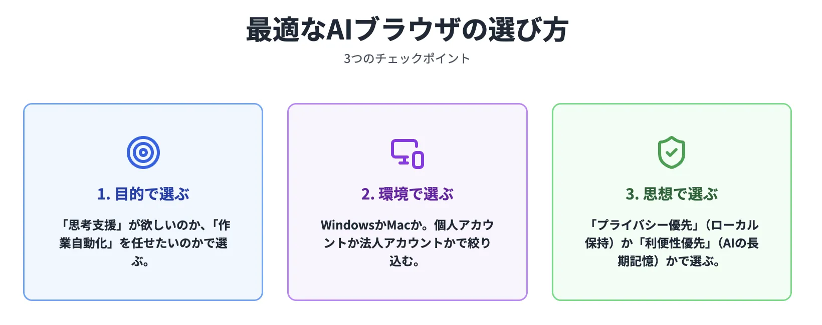 あなたに最適なAIブラウザの選び方