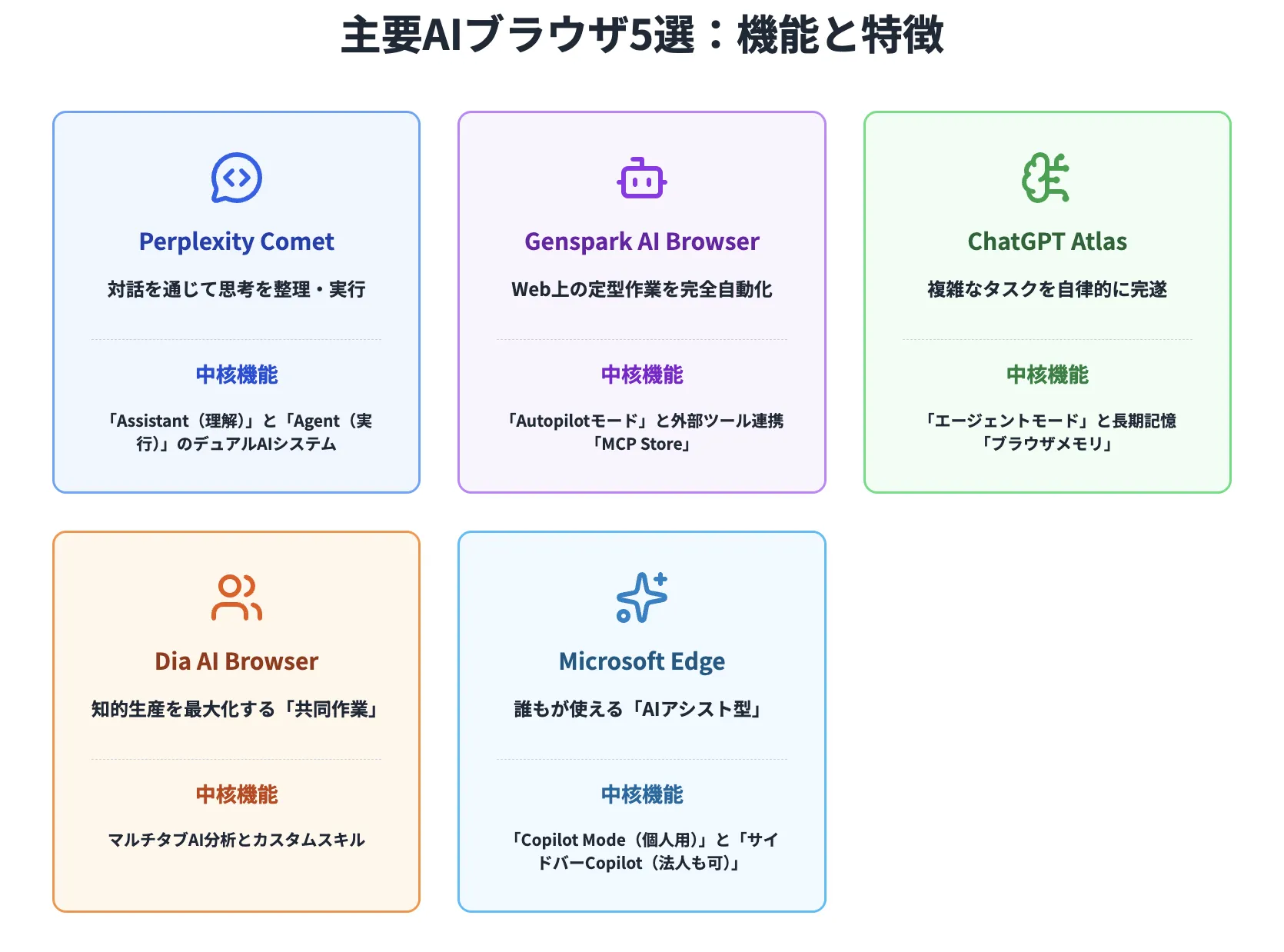 おすすめのAIブラウザ5選