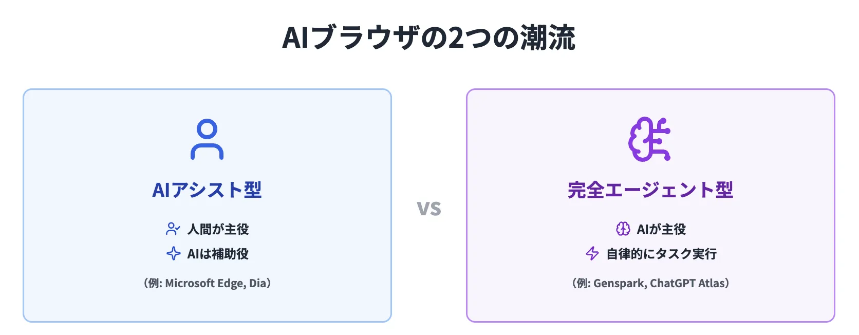 AIブラウザの種類