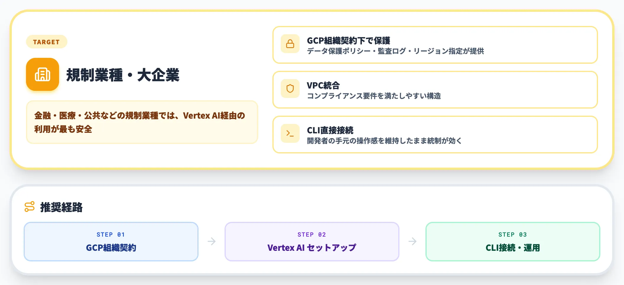 エンタープライズ・規制業種のケース