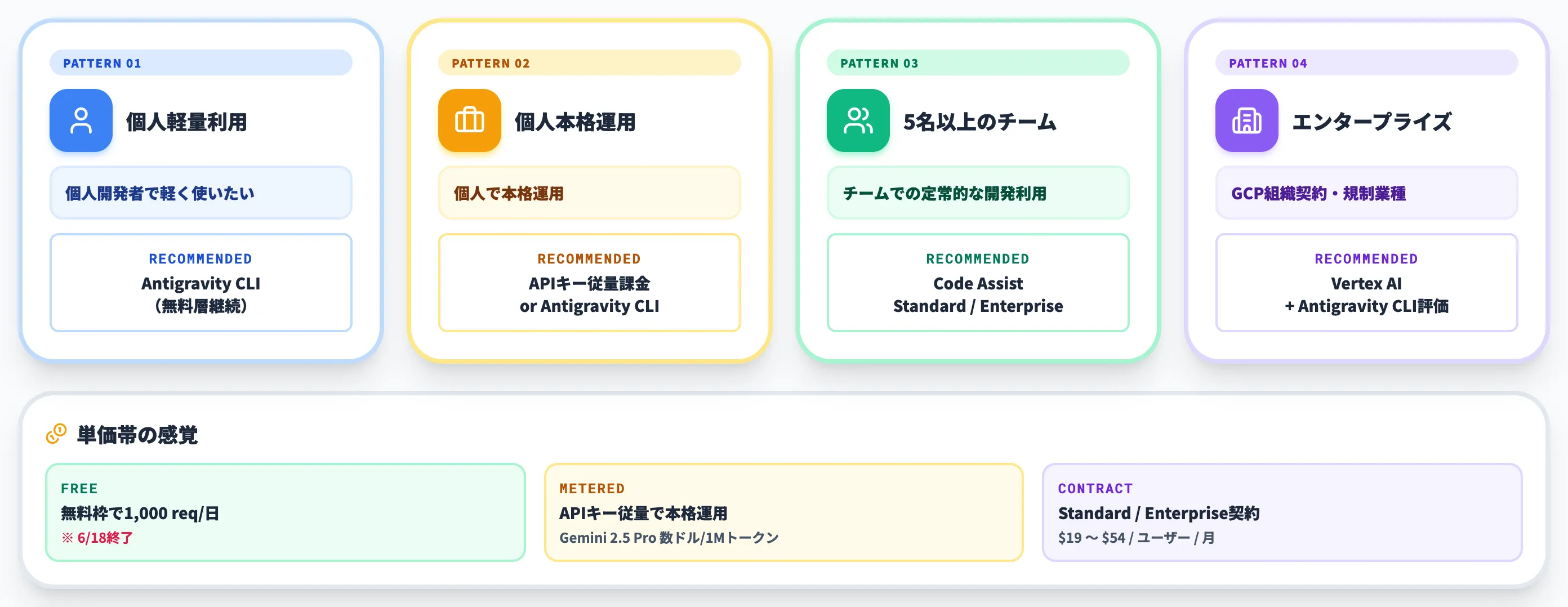 コストが正当化される使い方と単価感