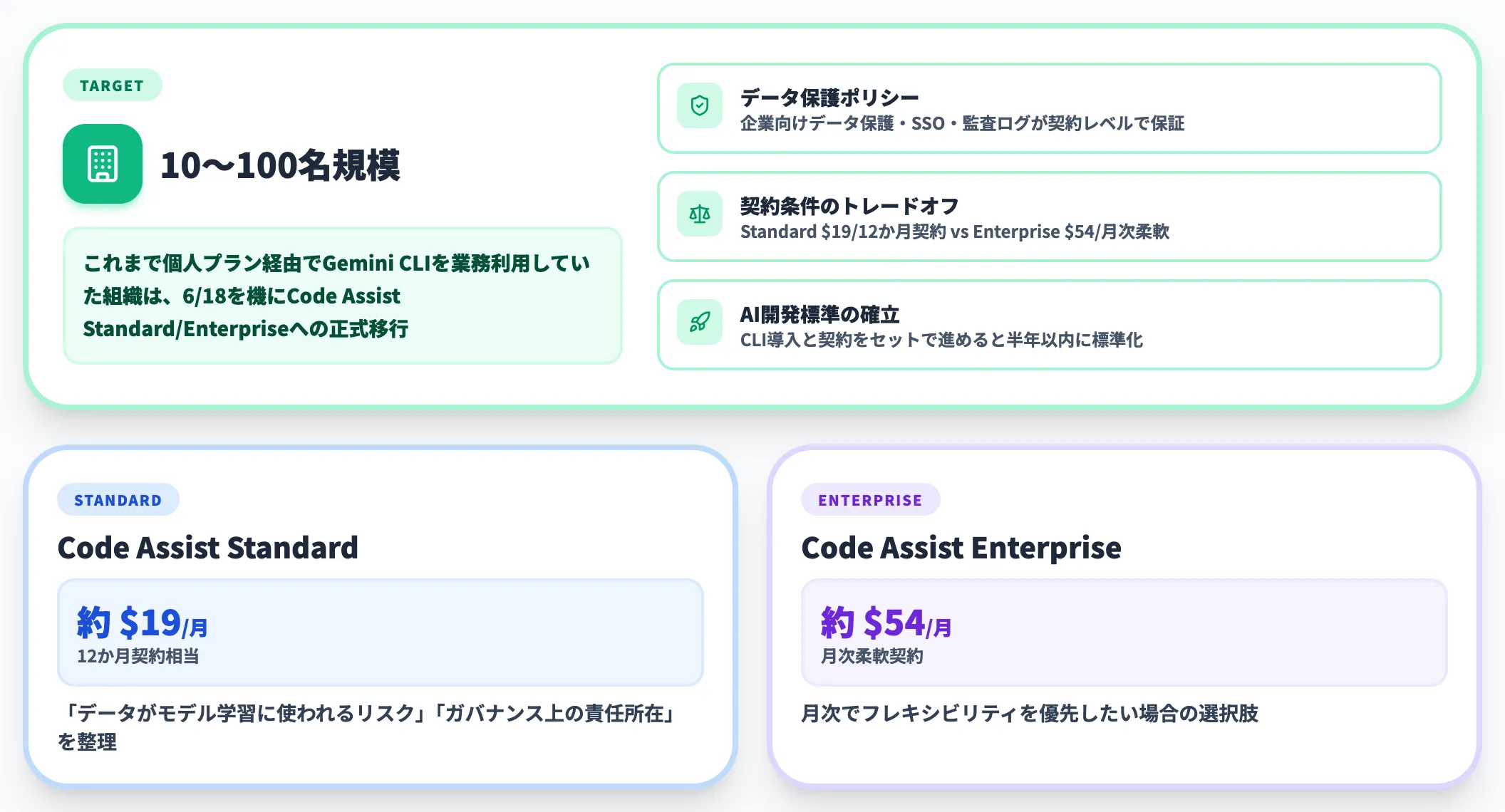スタートアップ・中堅企業のケース