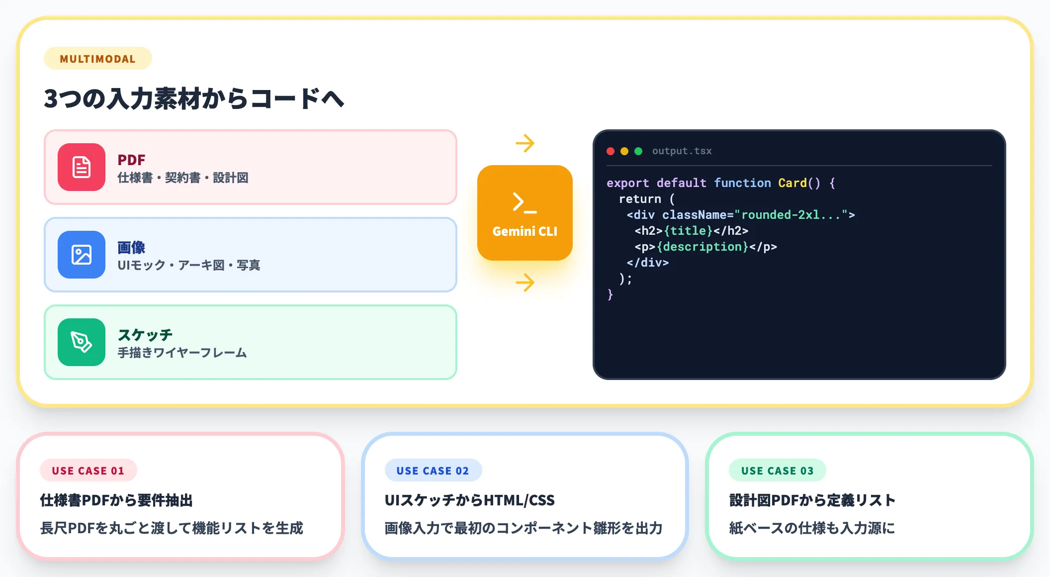 マルチモーダル入力 PDF・画像・スケッチからの実装支援