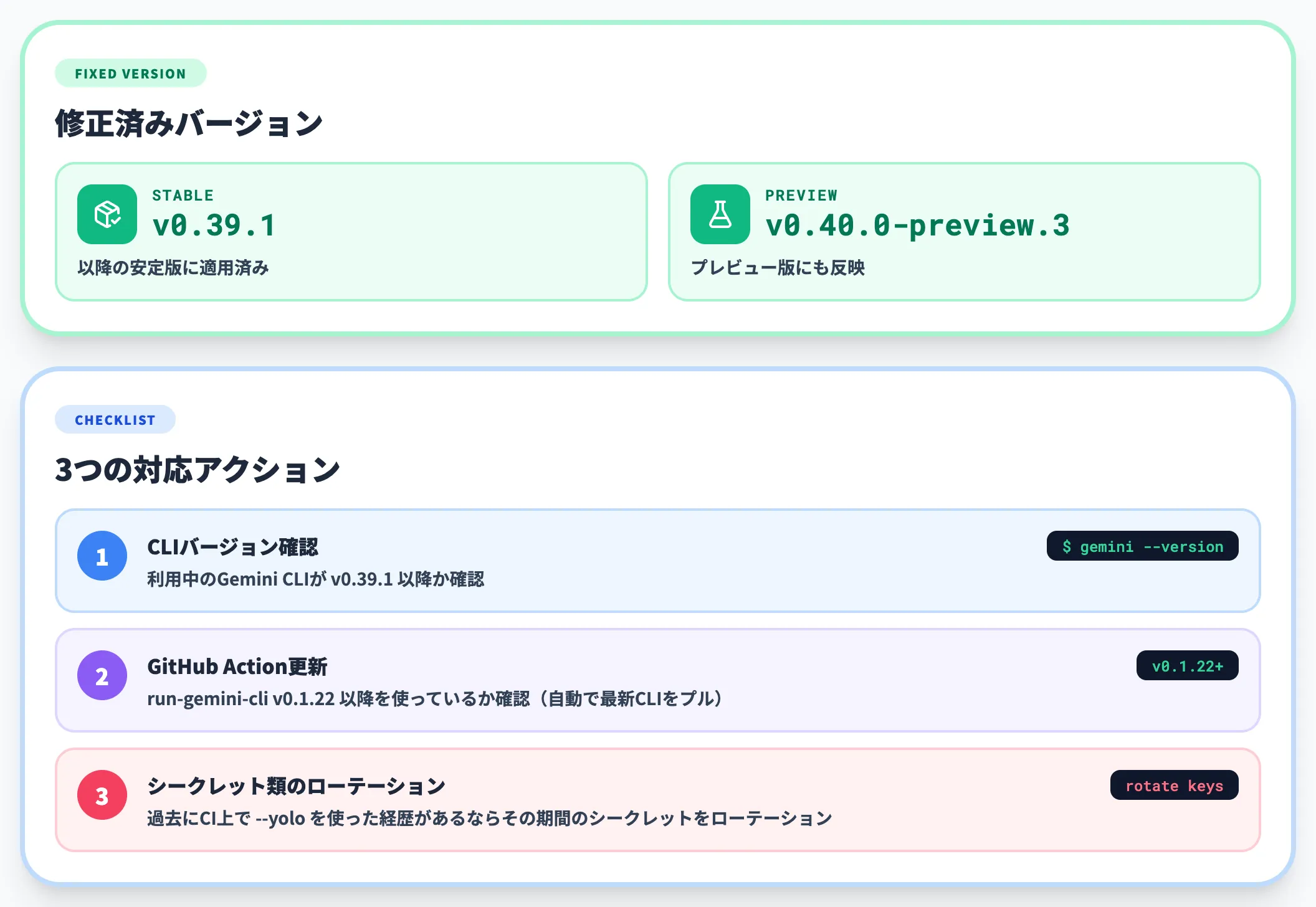 修正バージョンと対応アクション
